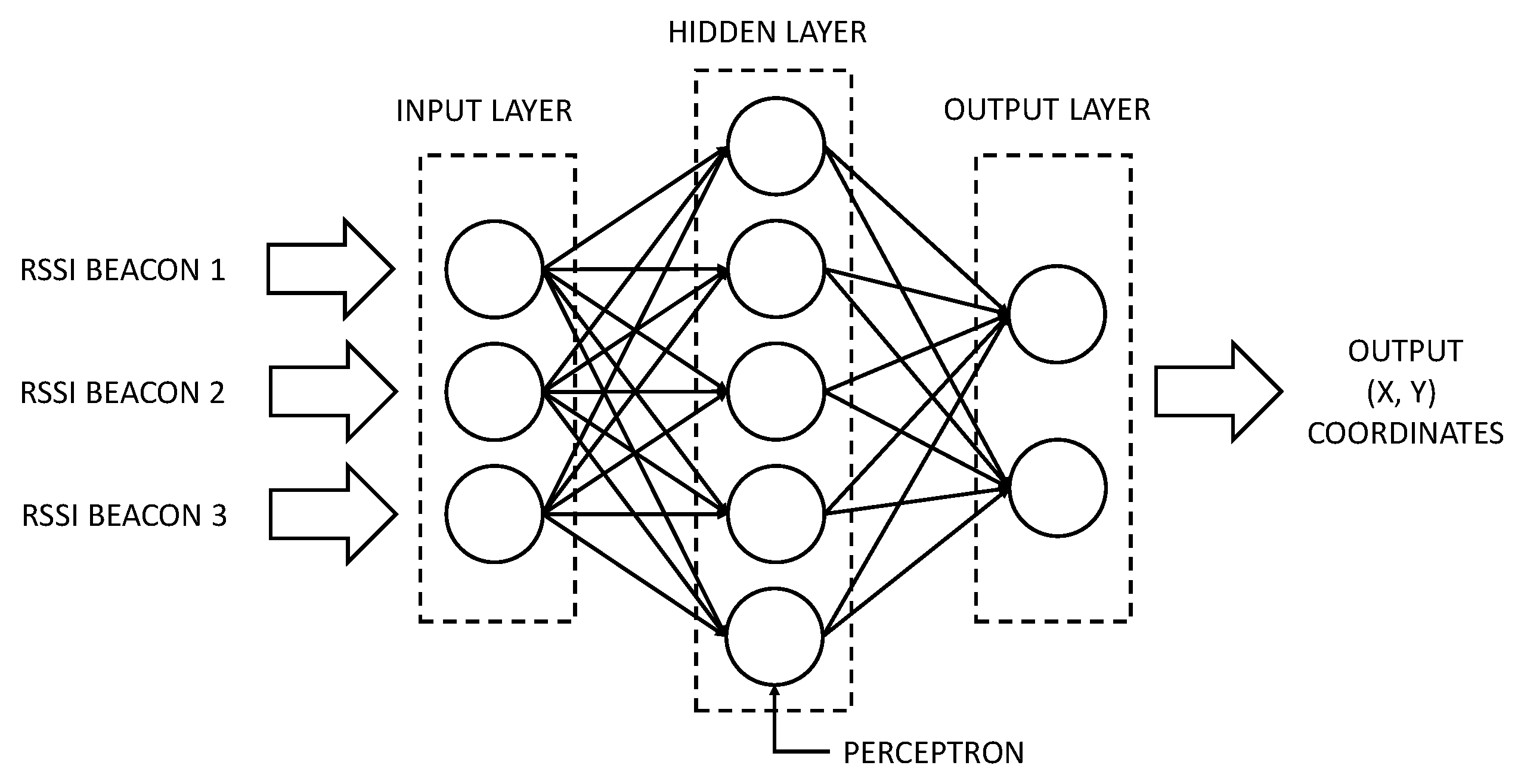 Electronics 09 00044 g002 Electronics 09 00044 g002
