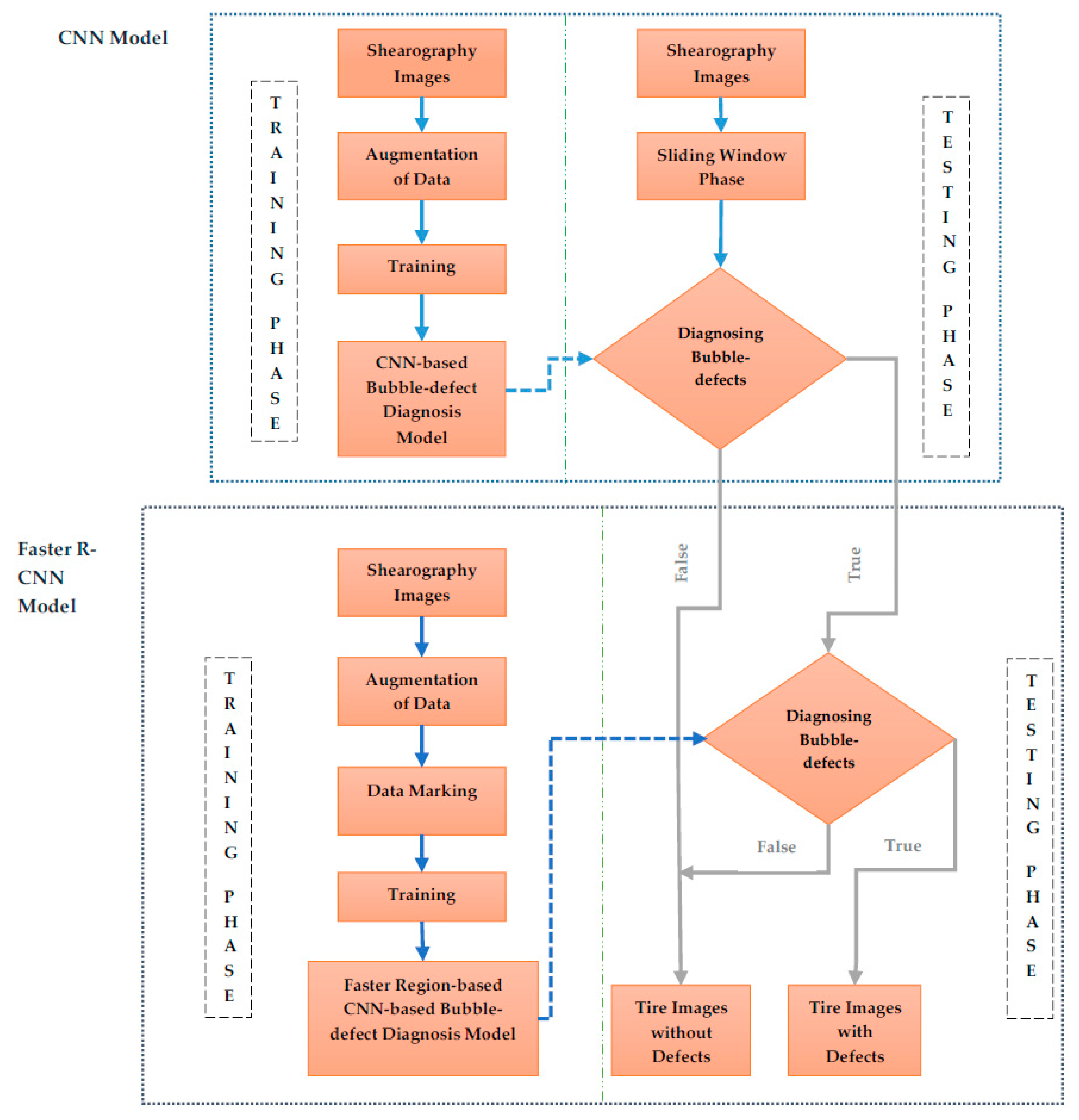 Electronics 09 00045 g003