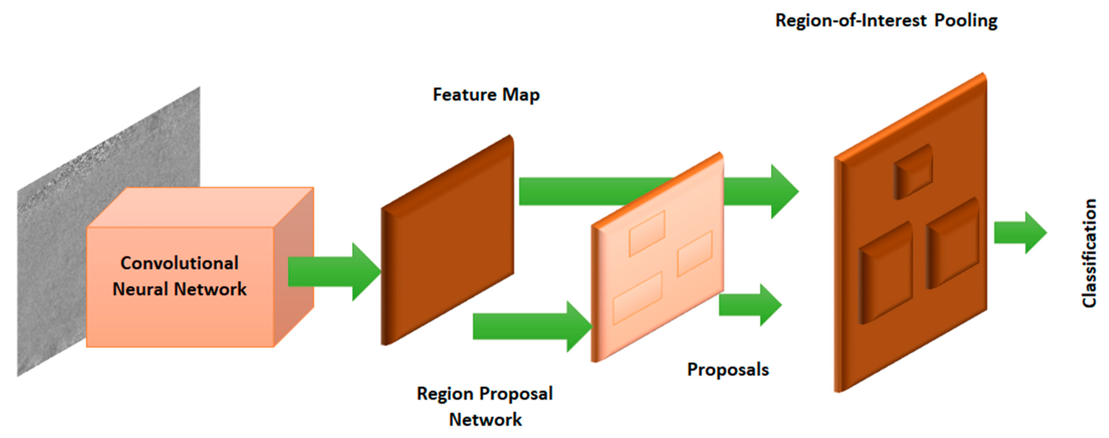 Electronics 09 00045 g004