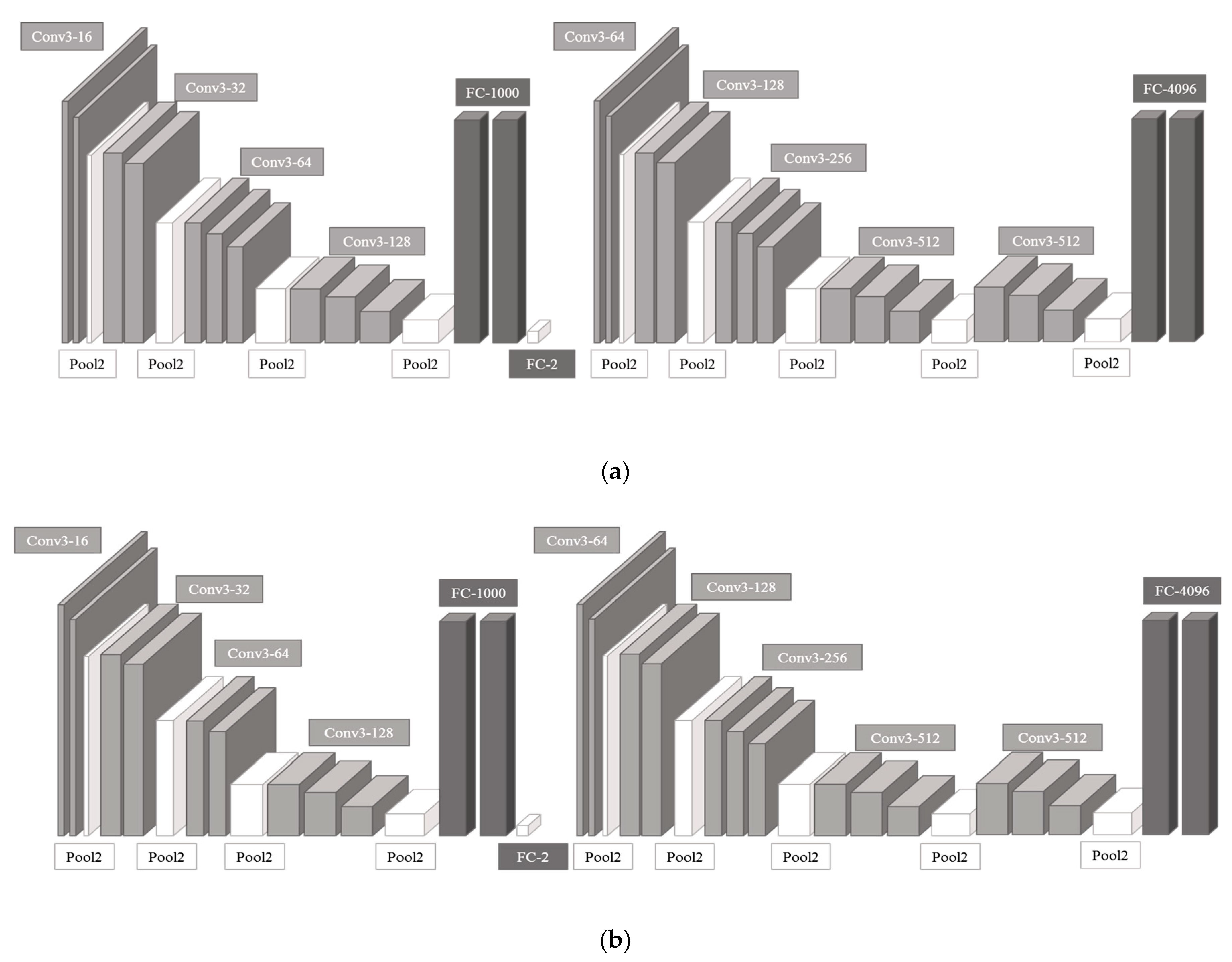 Electronics 09 00045 g006
