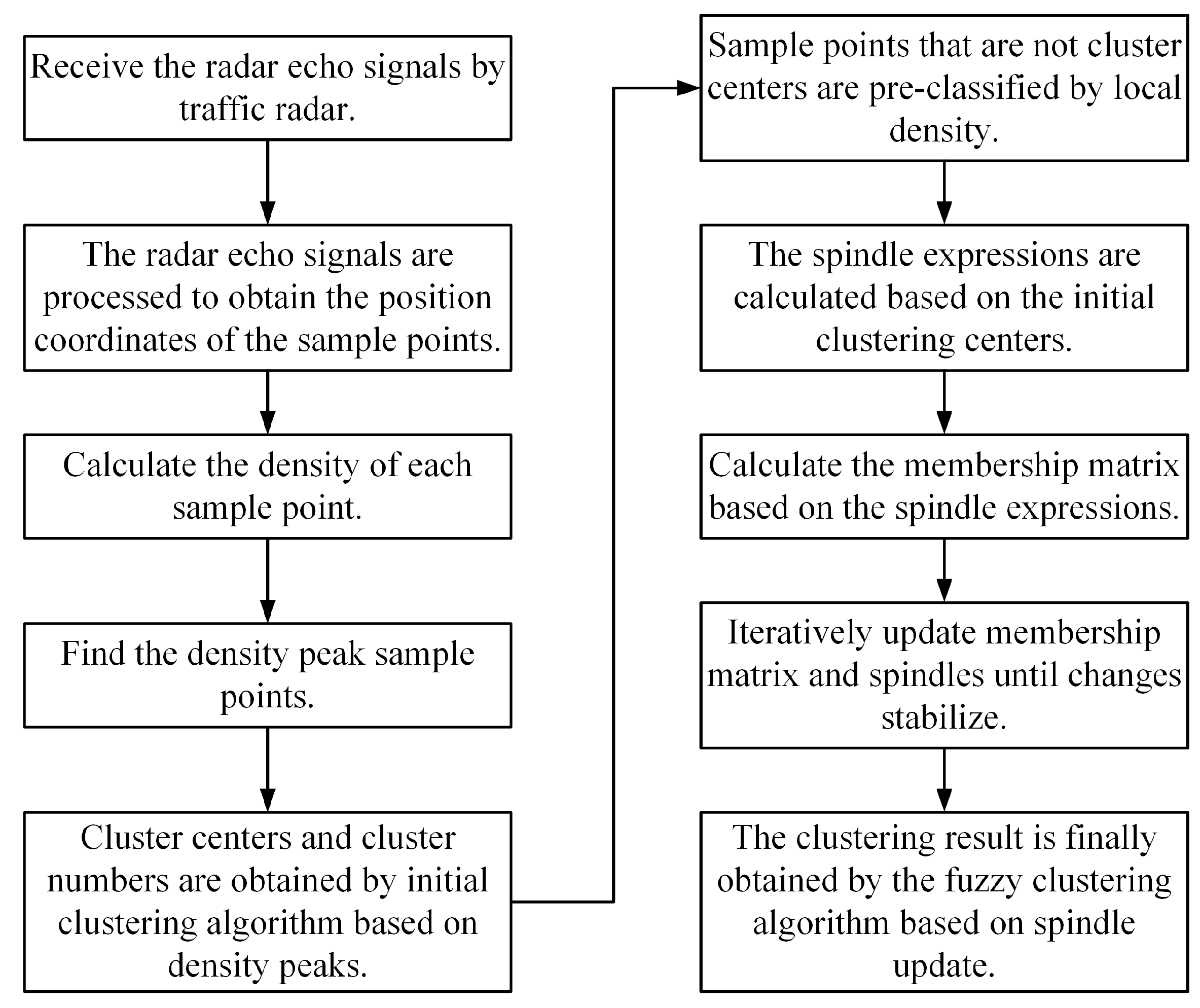 Electronics 09 00046 g001