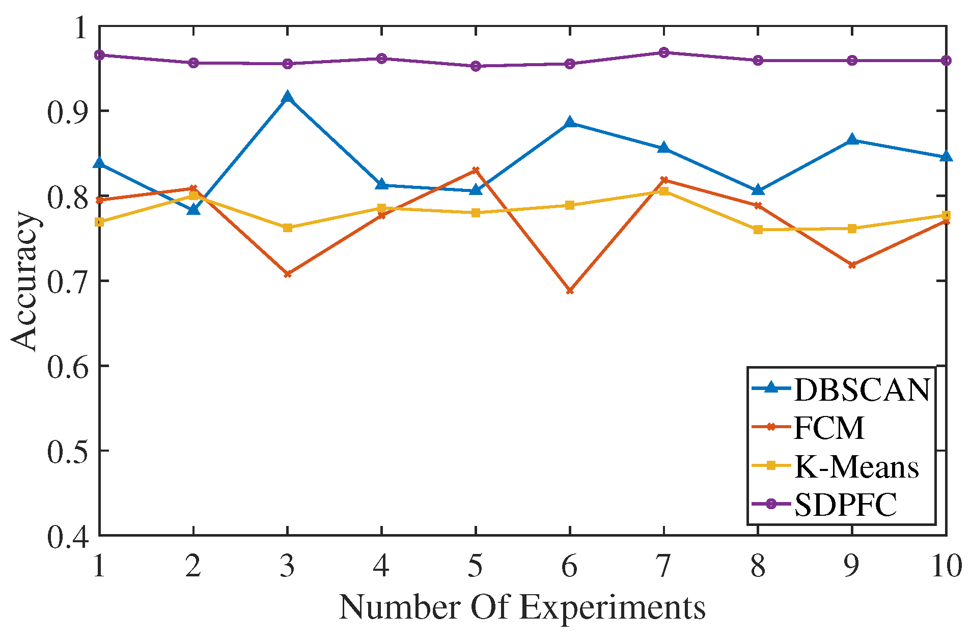 Electronics 09 00046 g019