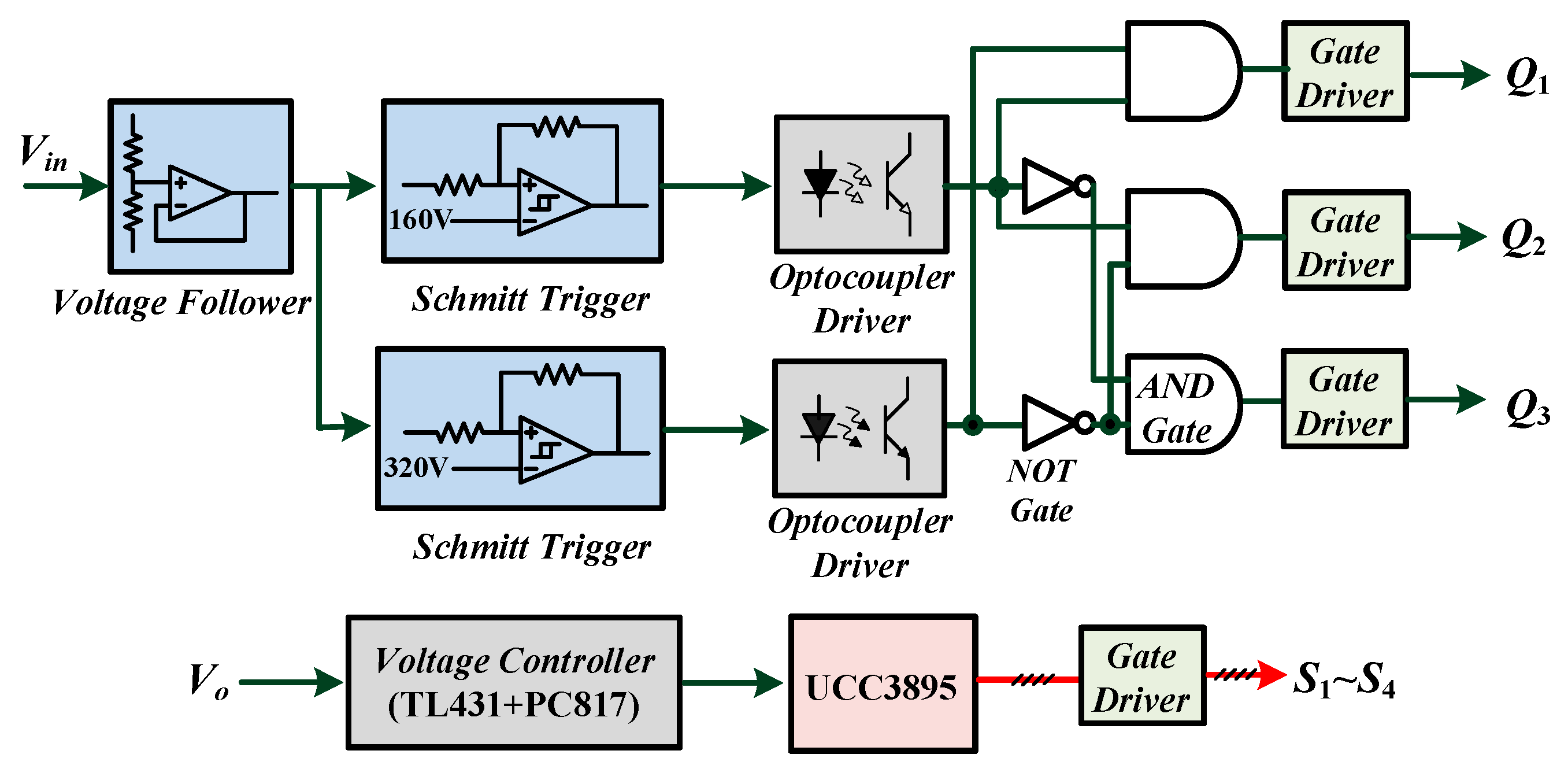 Electronics 09 00047 g005