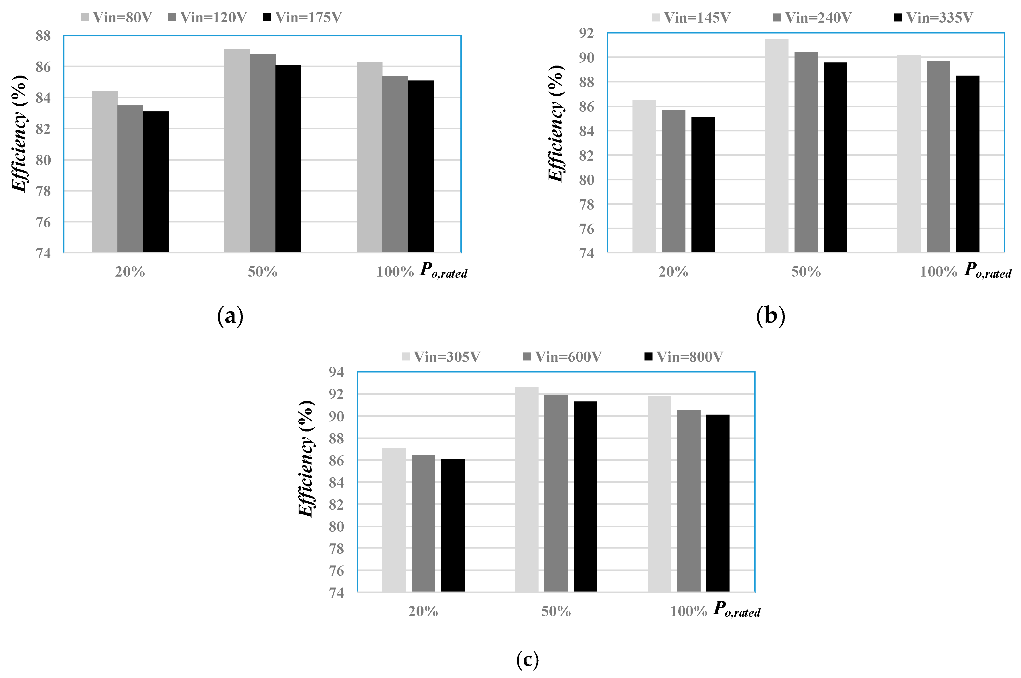 Electronics 09 00047 g011