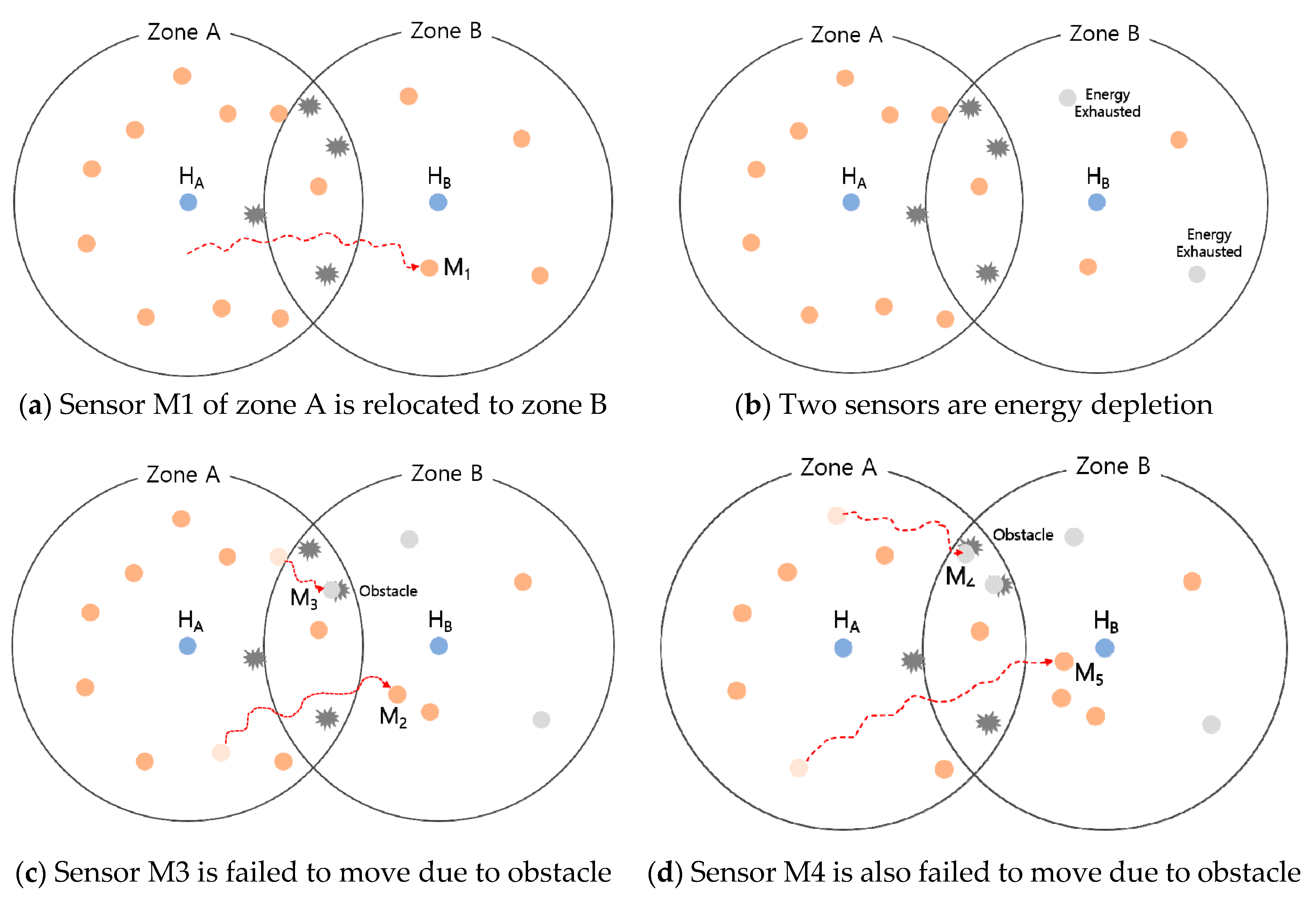 Electronics 09 00049 g005