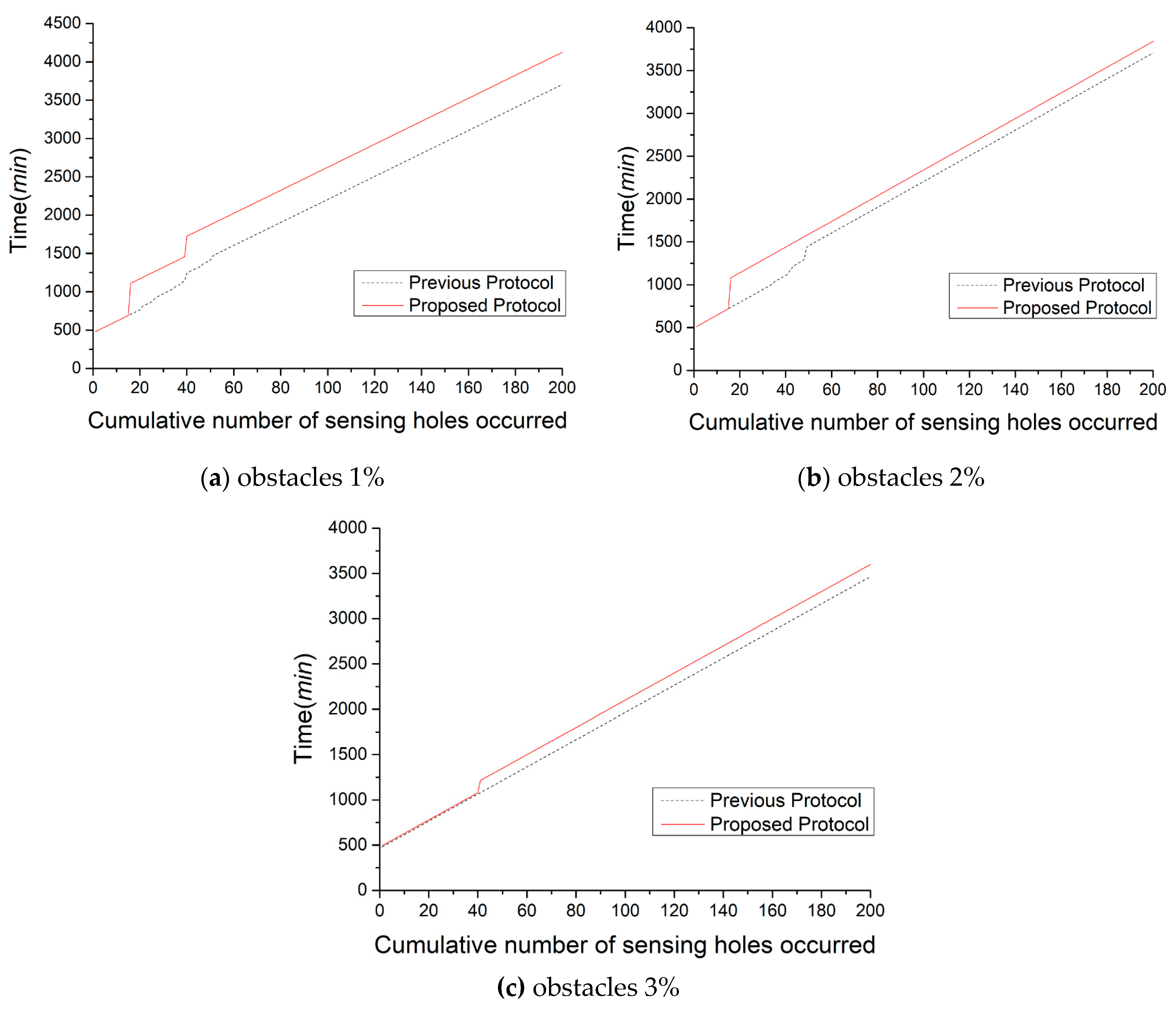 Electronics 09 00049 g010