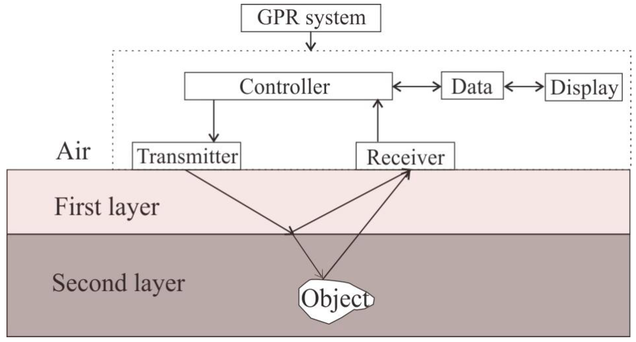 Electronics 09 00056 g001