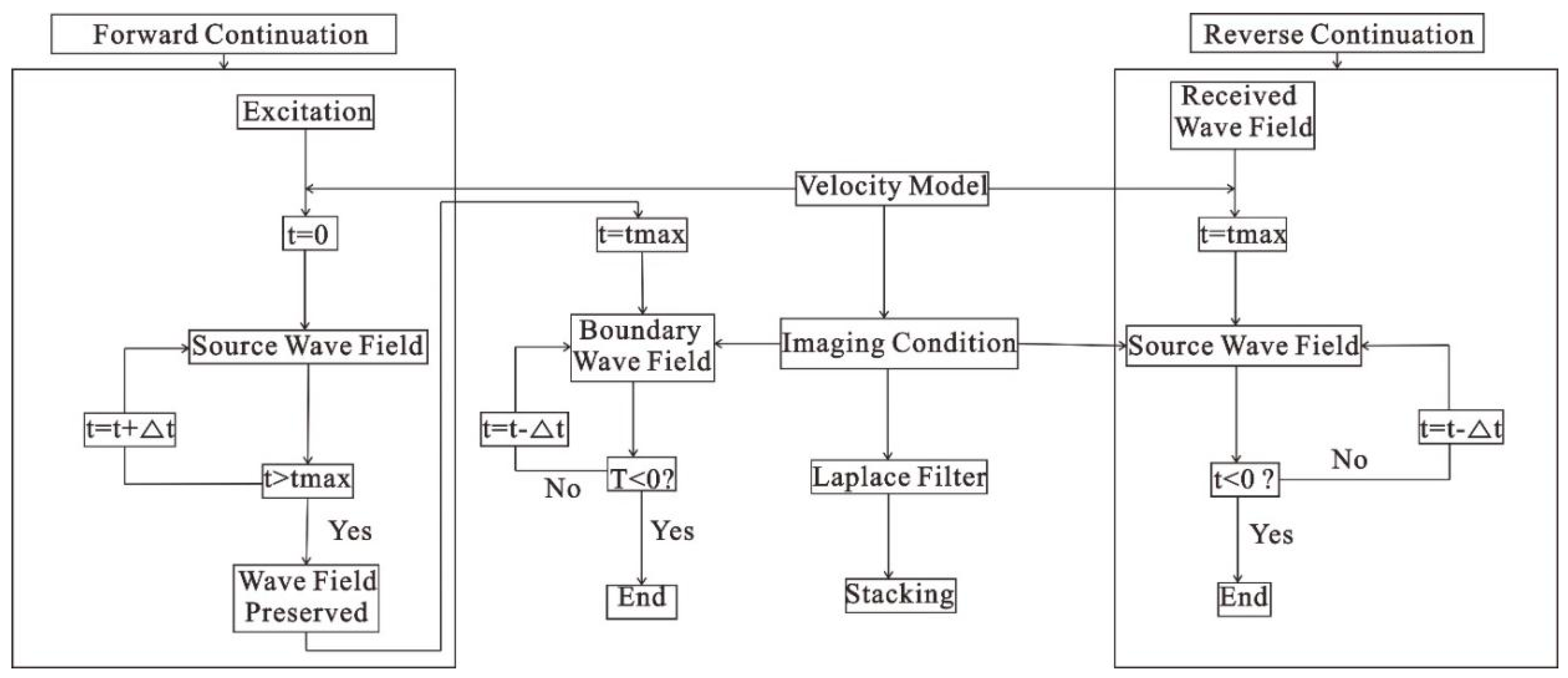 Electronics 09 00056 g002