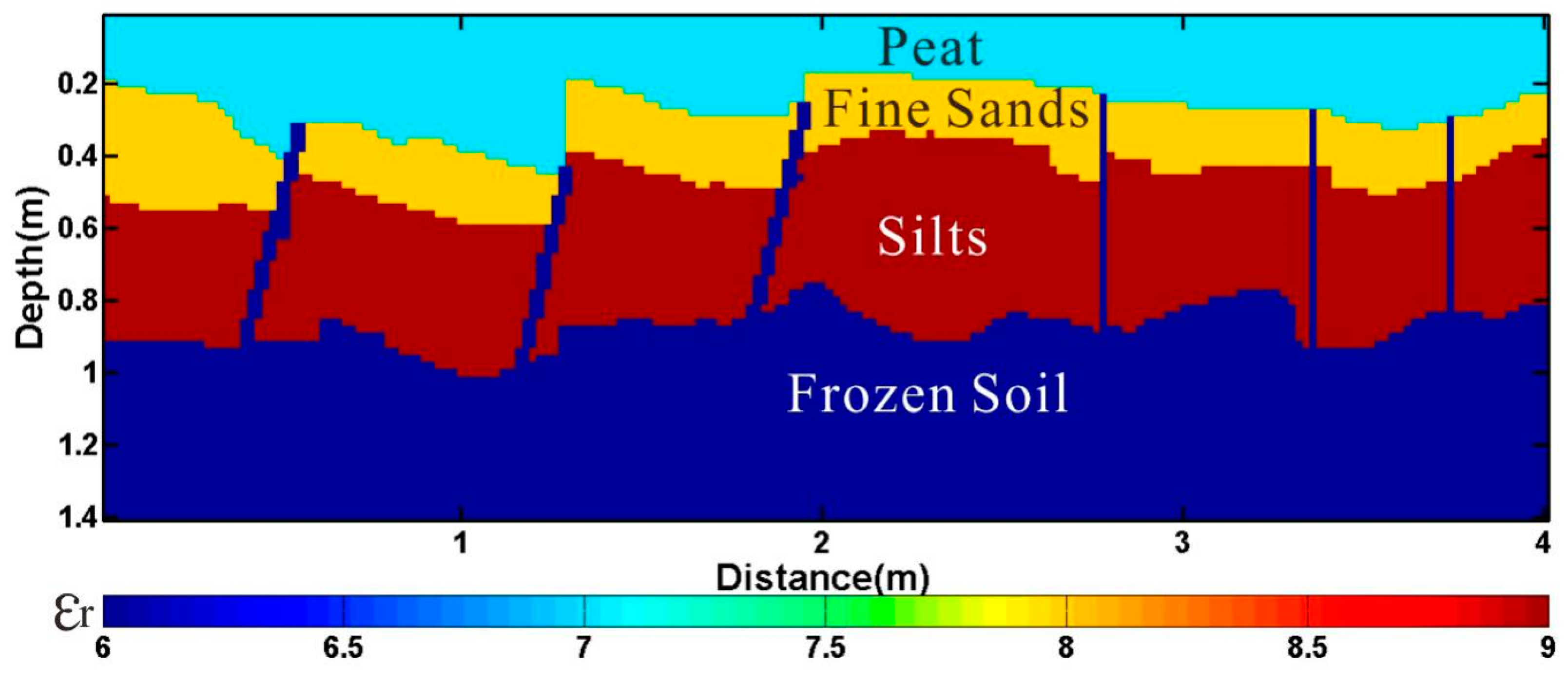 Electronics 09 00056 g009
