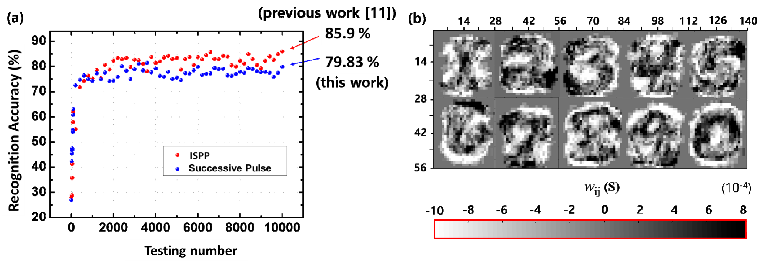 Electronics 09 00057 g007