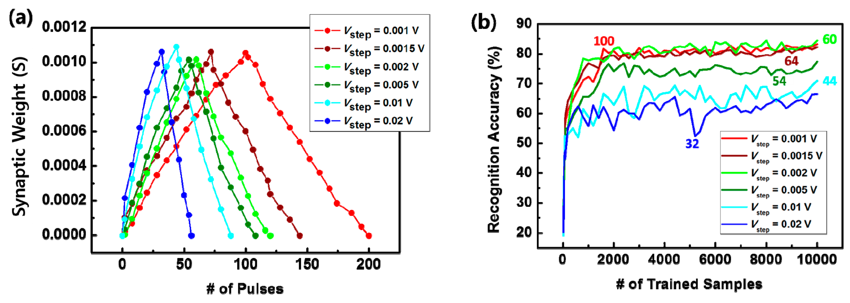 Electronics 09 00057 g008