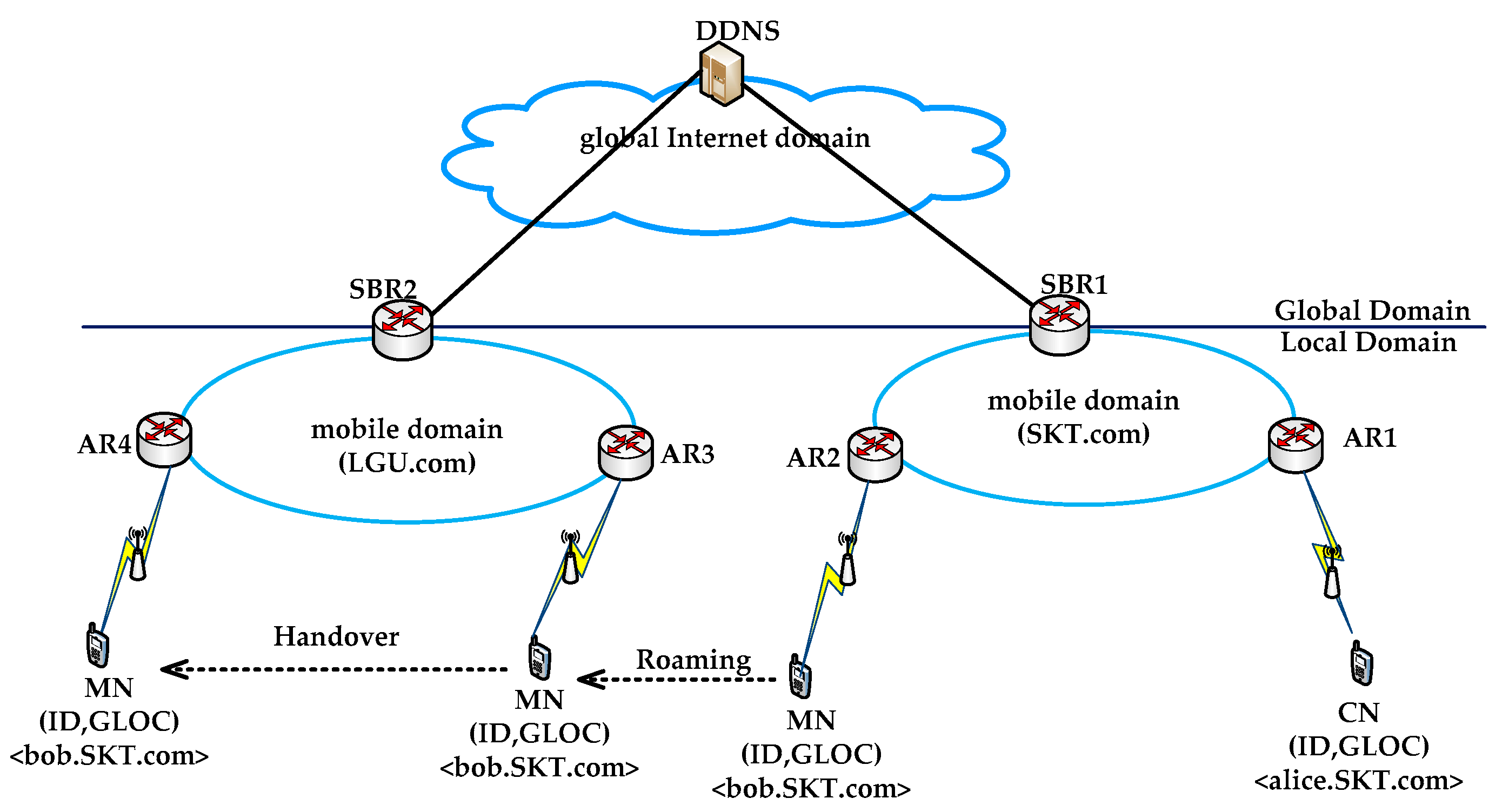 Electronics 09 00058 g001 Electronics 09 00058 g001