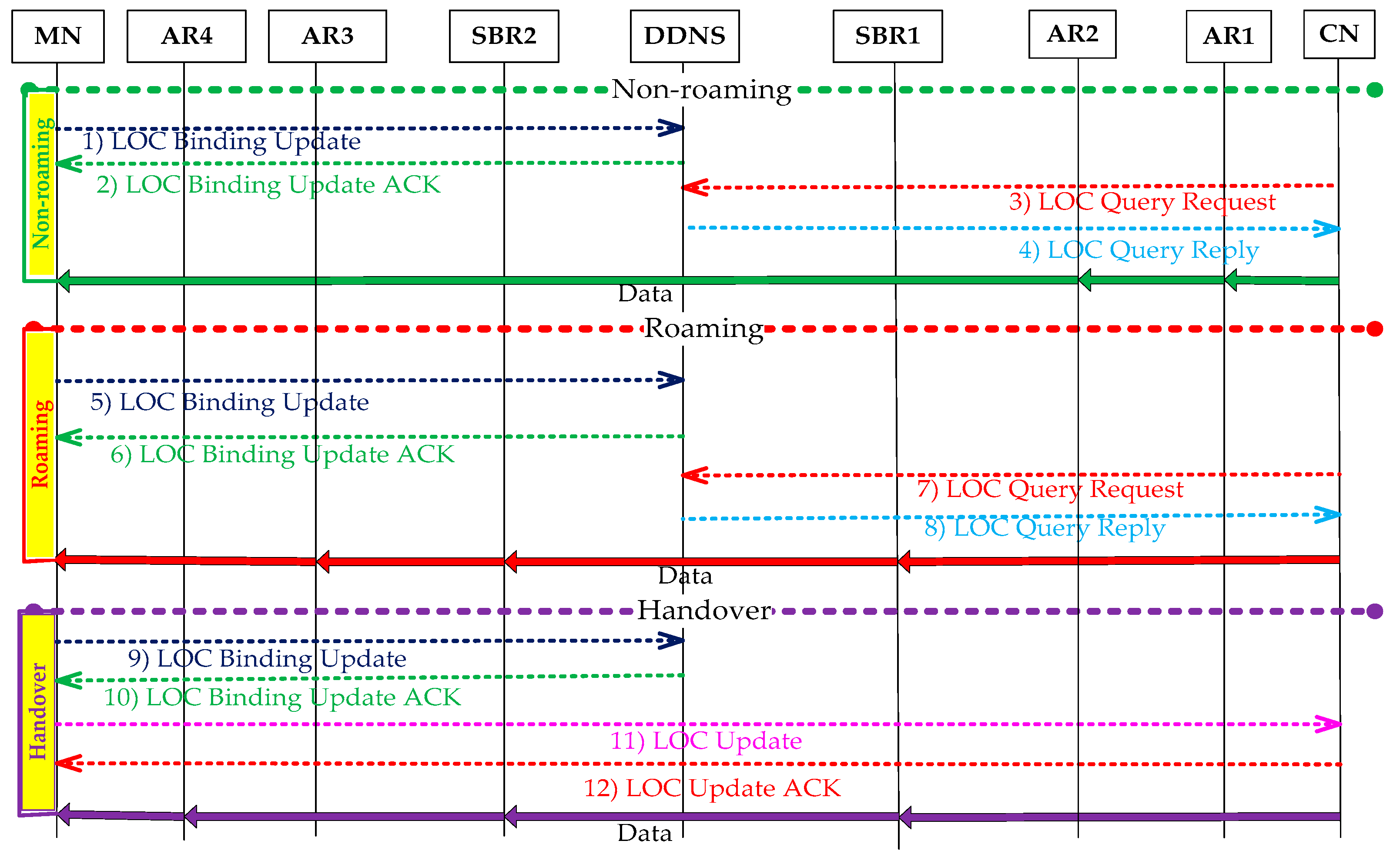 Electronics 09 00058 g002 Electronics 09 00058 g002