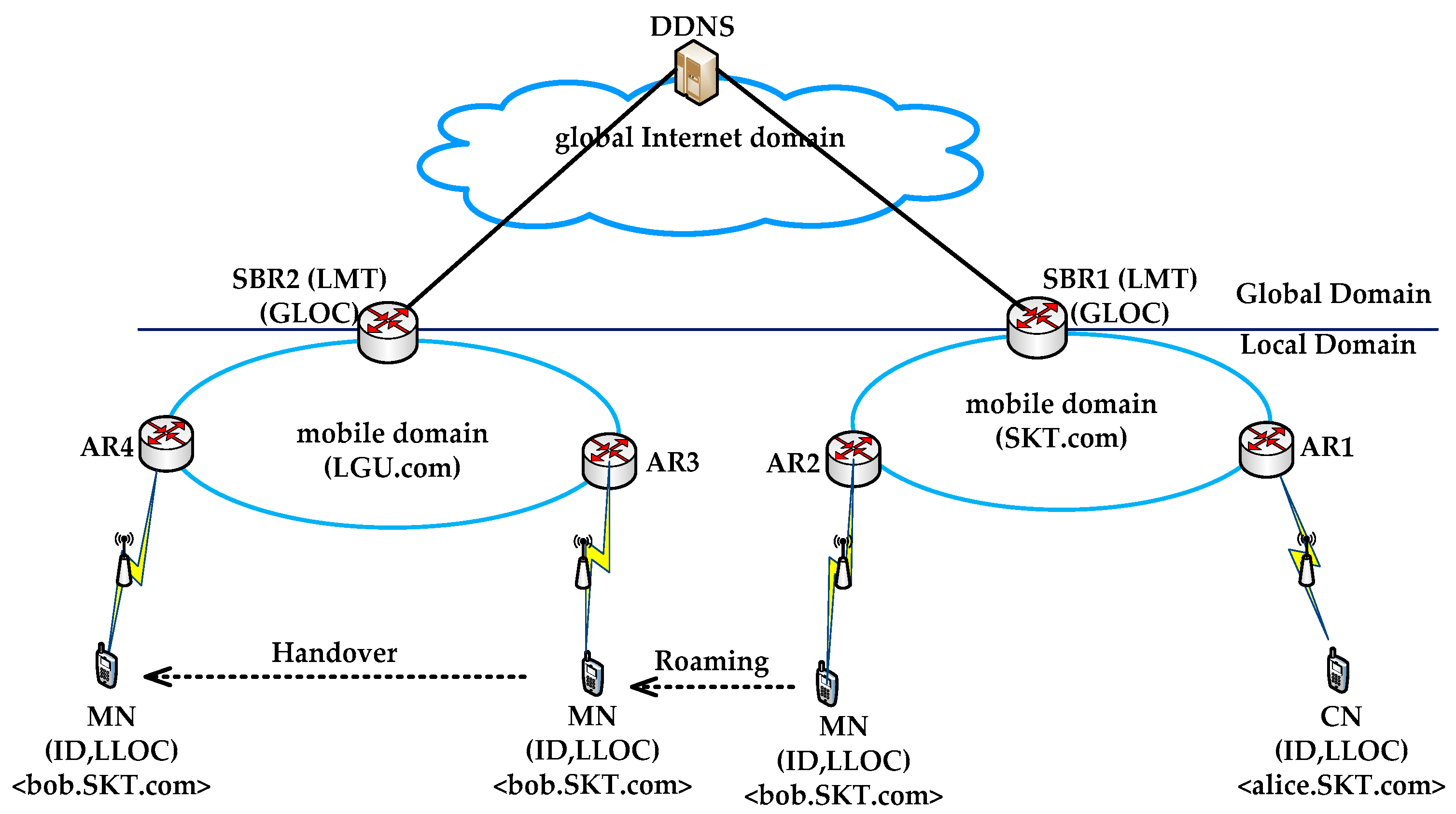 Electronics 09 00058 g003 Electronics 09 00058 g003