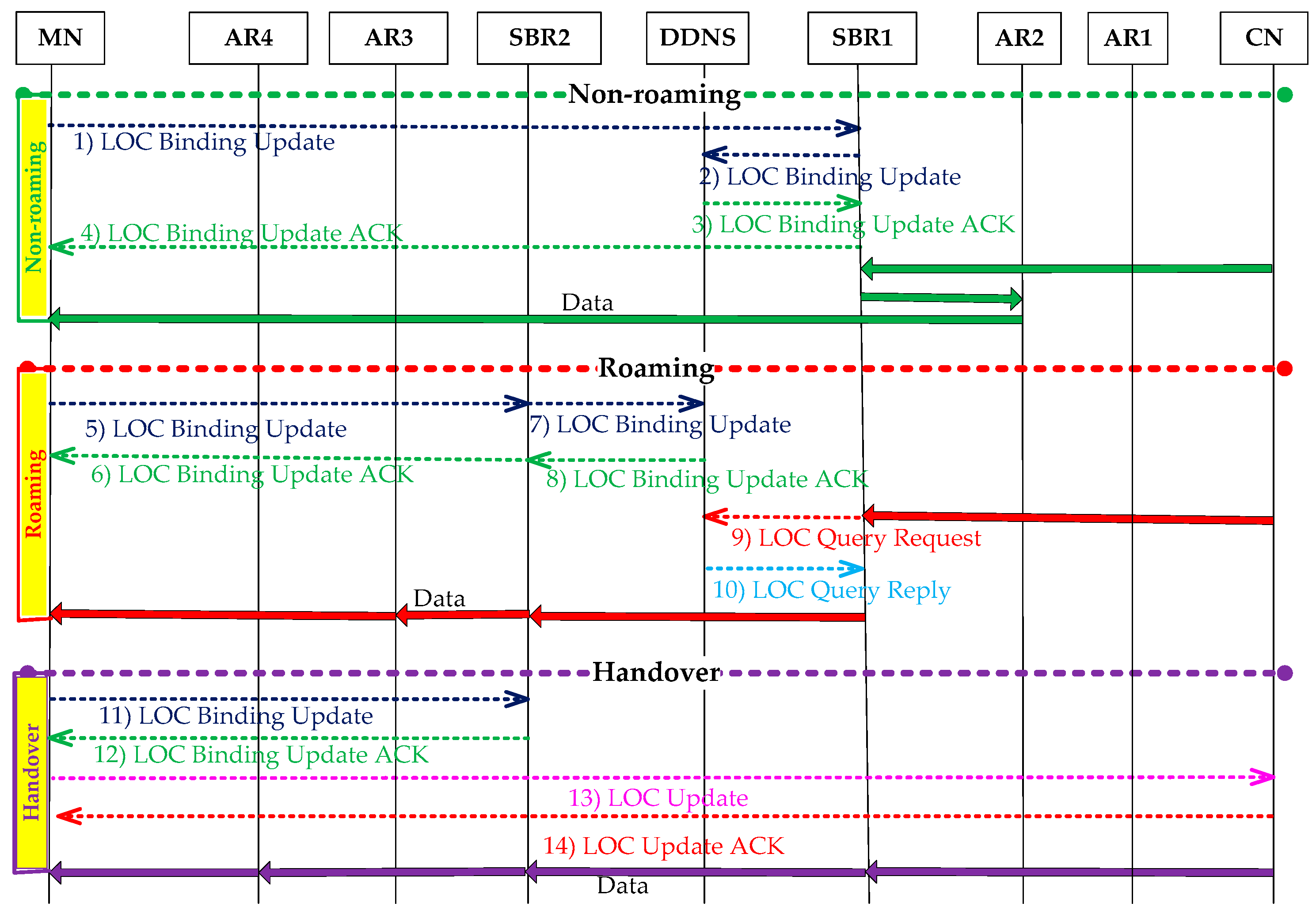 Electronics 09 00058 g004 Electronics 09 00058 g004