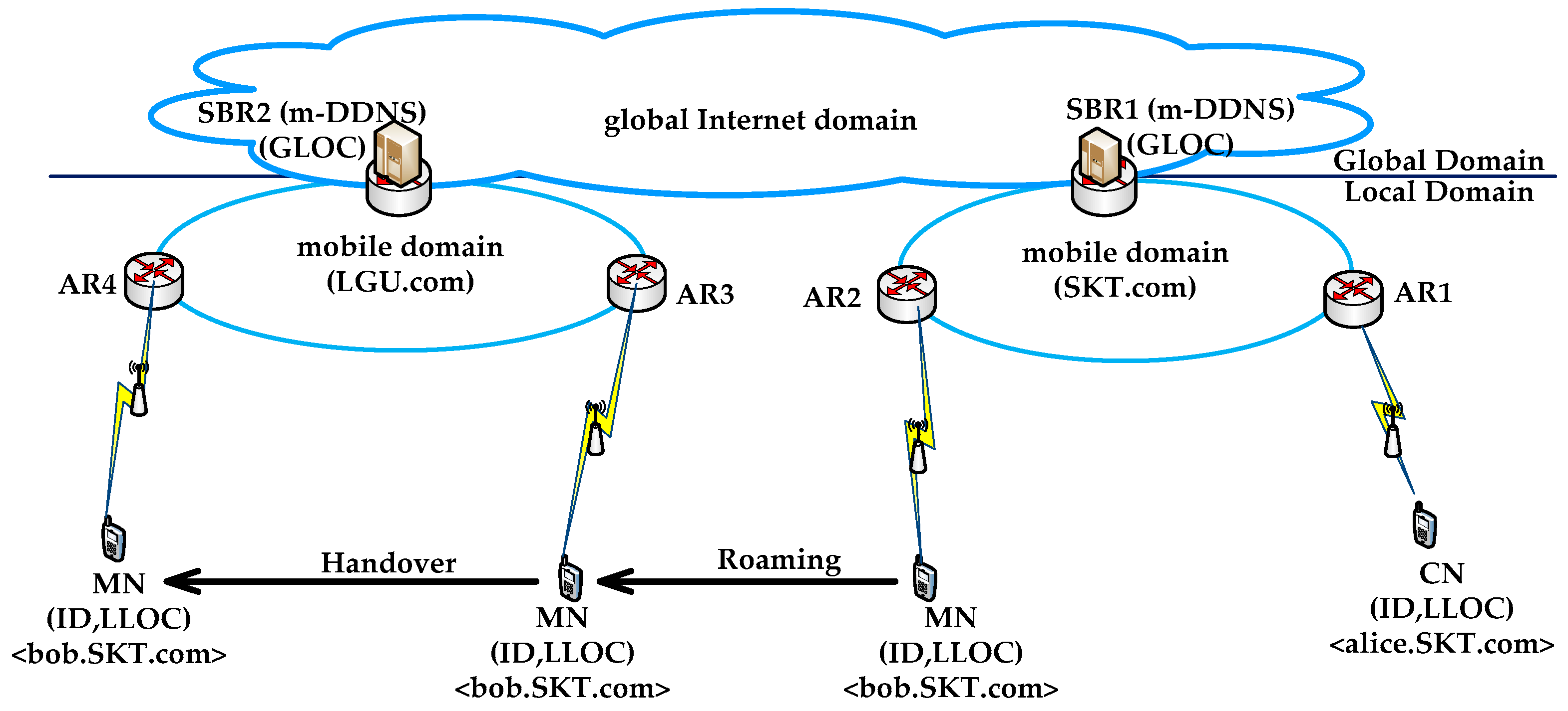 Electronics 09 00058 g005 Electronics 09 00058 g005