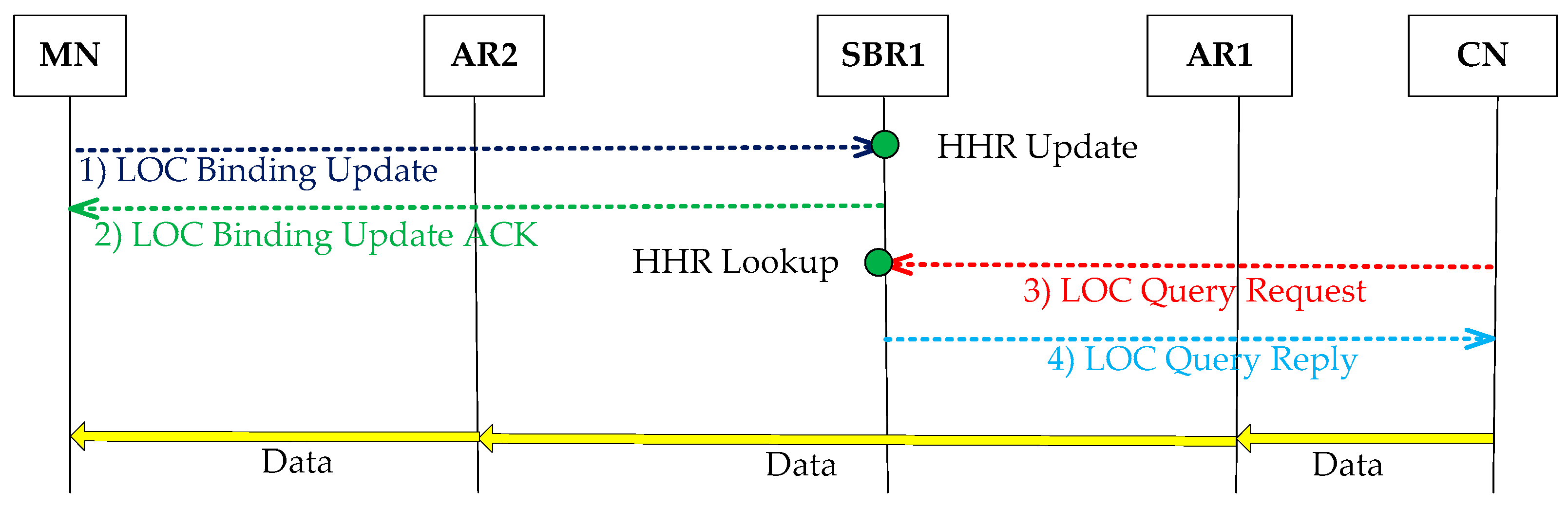 Electronics 09 00058 g006 Electronics 09 00058 g006