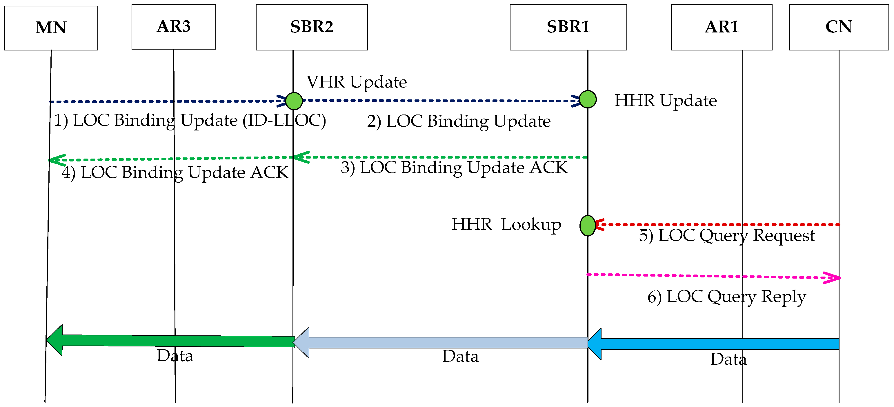 Electronics 09 00058 g007 Electronics 09 00058 g007