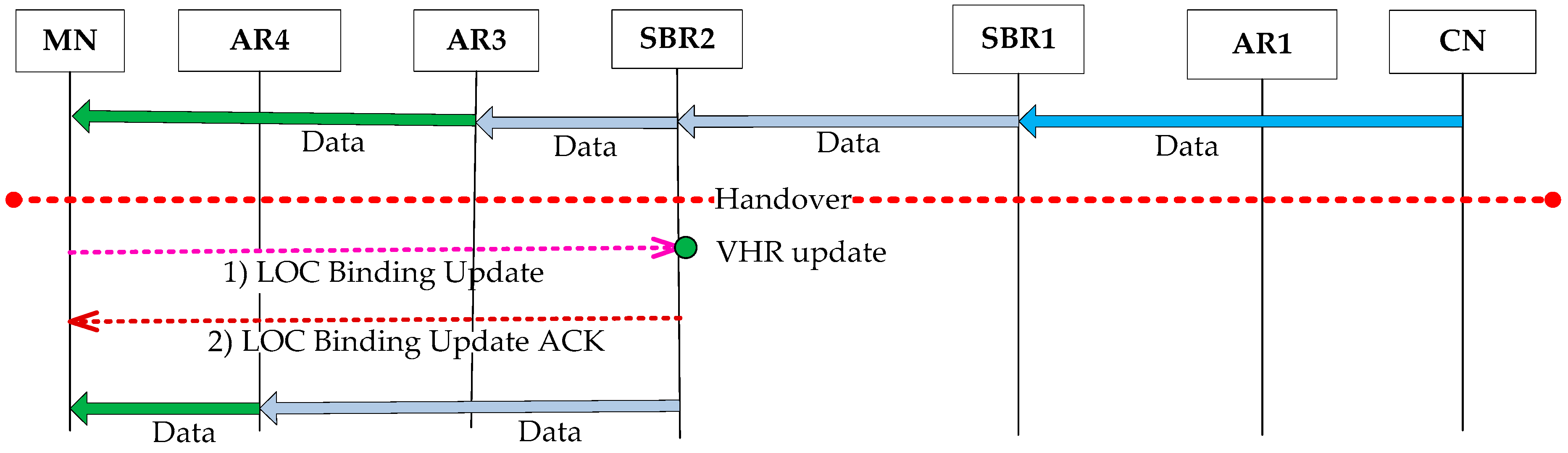Electronics 09 00058 g008 Electronics 09 00058 g008