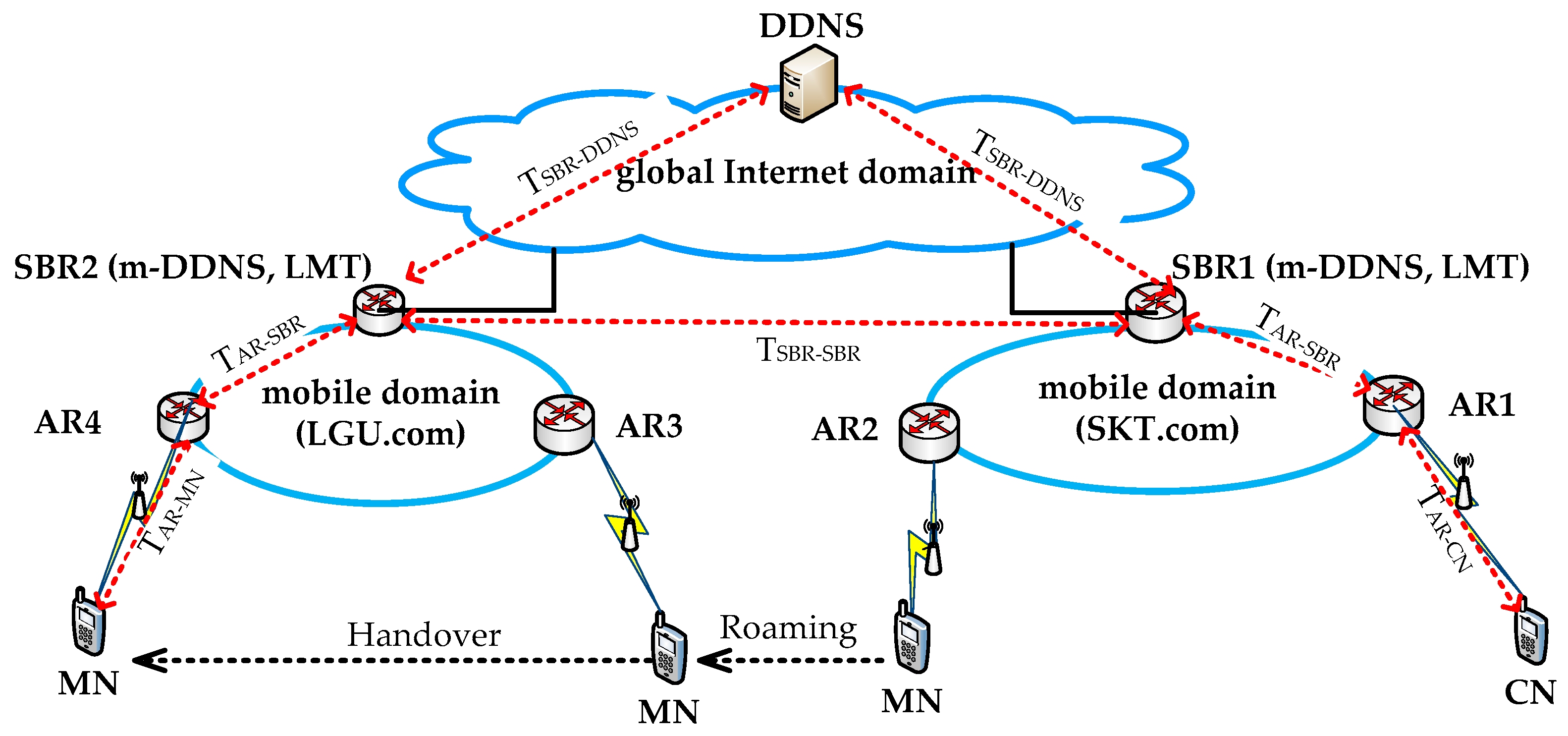Electronics 09 00058 g009 Electronics 09 00058 g009