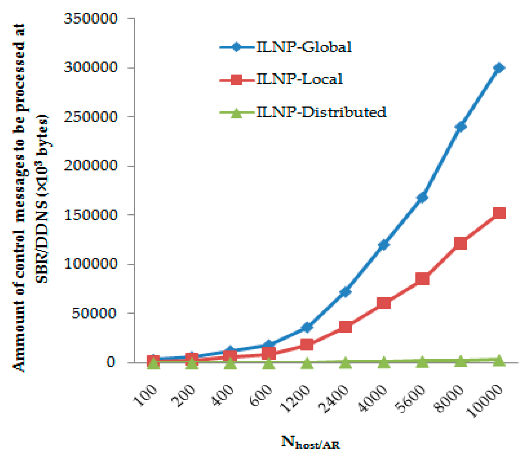 Electronics 09 00058 g010 Electronics 09 00058 g010