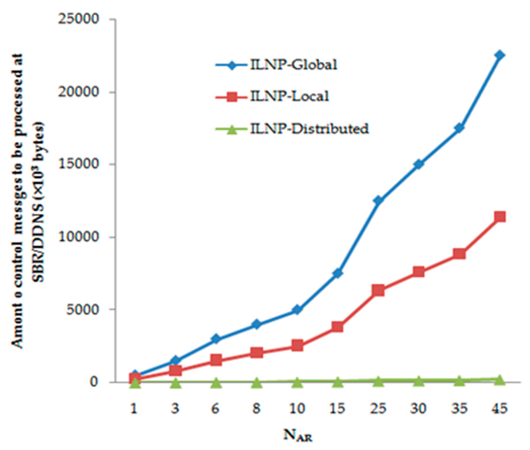 Electronics 09 00058 g011 Electronics 09 00058 g011