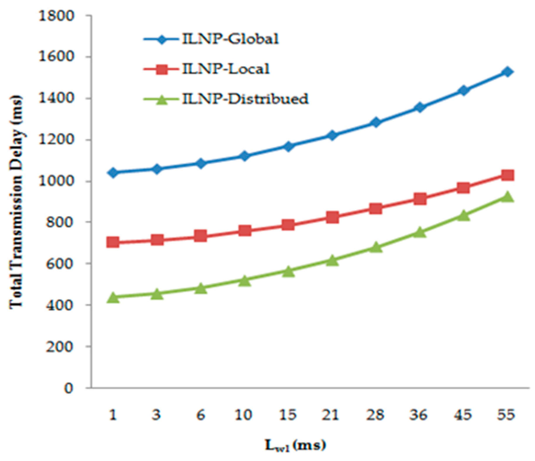 Electronics 09 00058 g012 Electronics 09 00058 g012