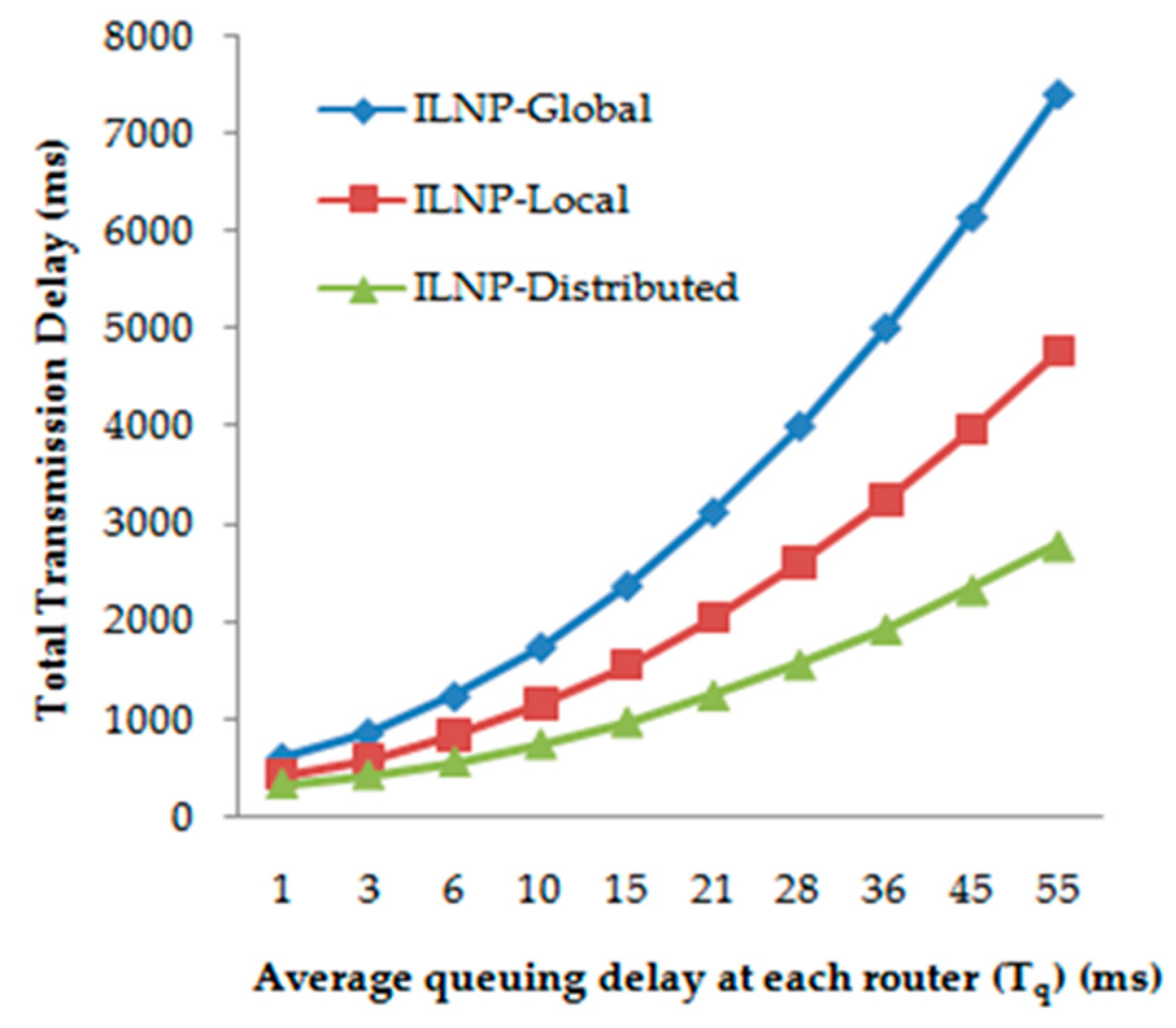 Electronics 09 00058 g014 Electronics 09 00058 g014