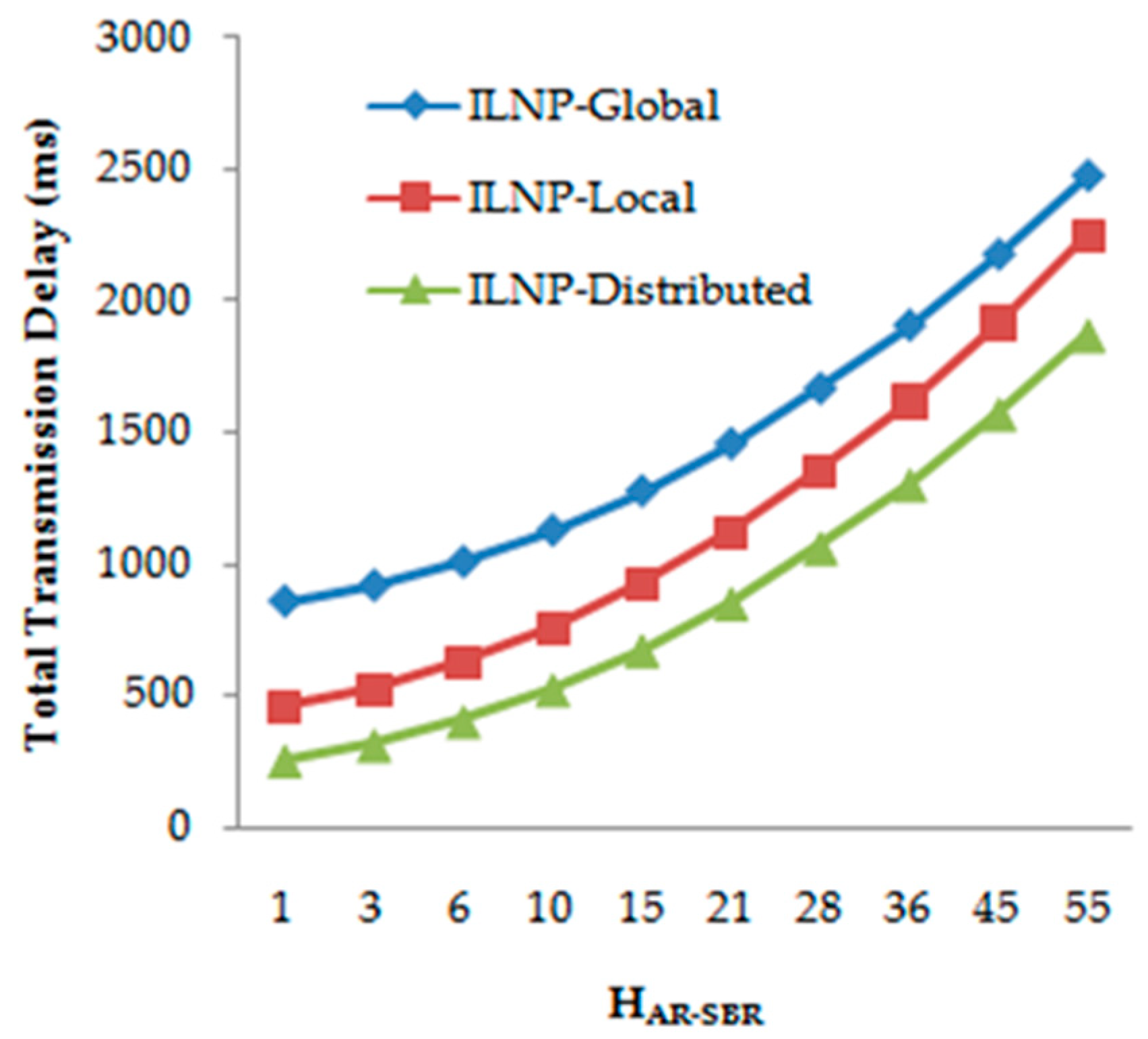 Electronics 09 00058 g015 Electronics 09 00058 g015