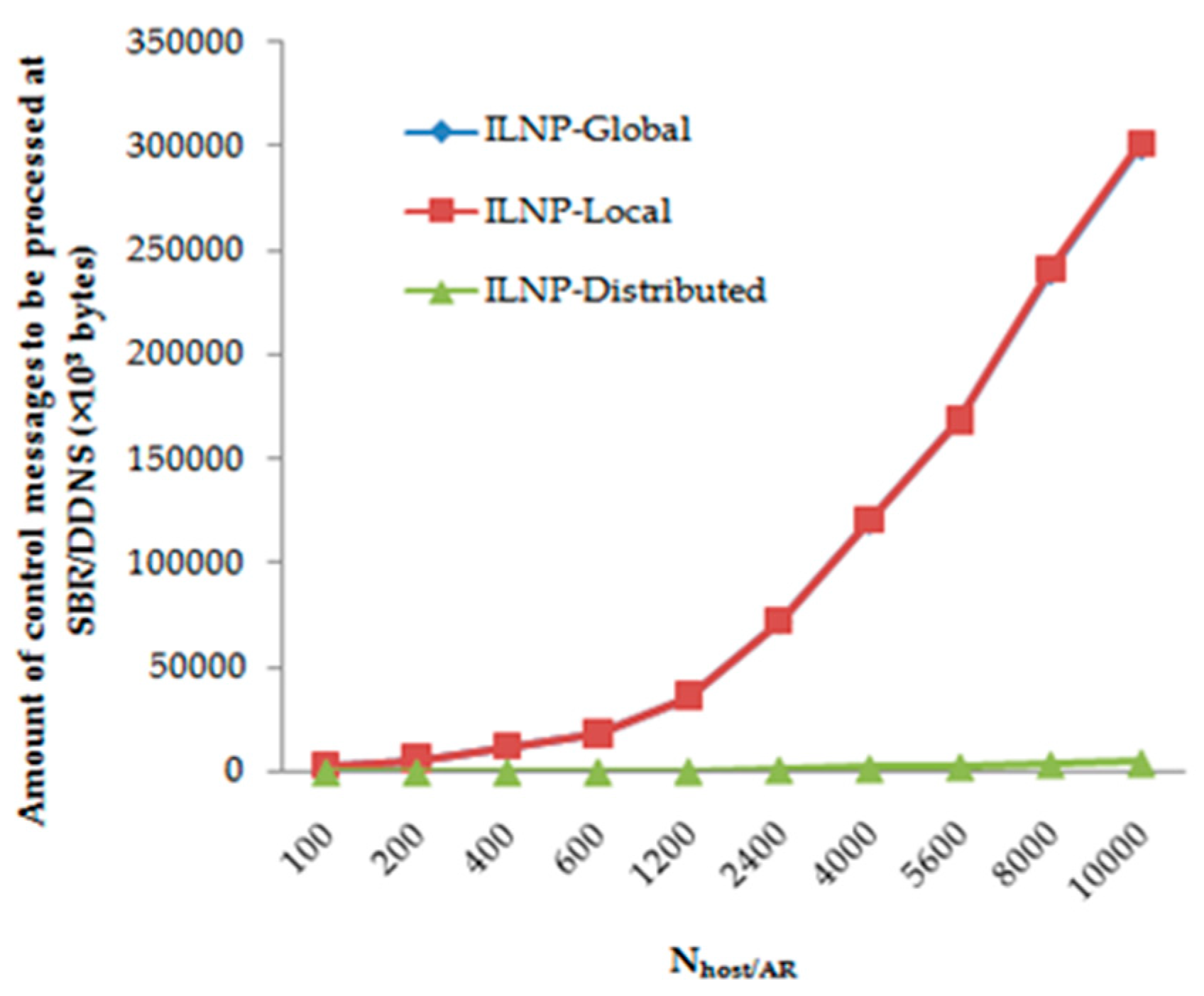 Electronics 09 00058 g017 Electronics 09 00058 g017