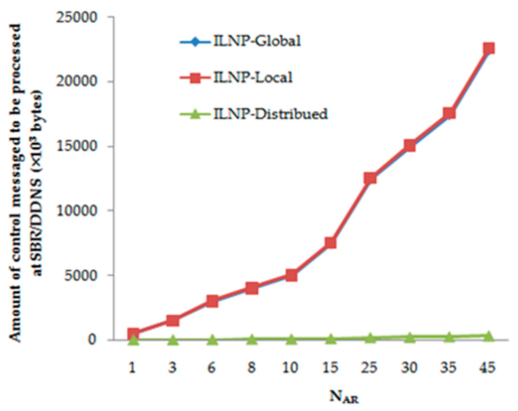 Electronics 09 00058 g018 Electronics 09 00058 g018