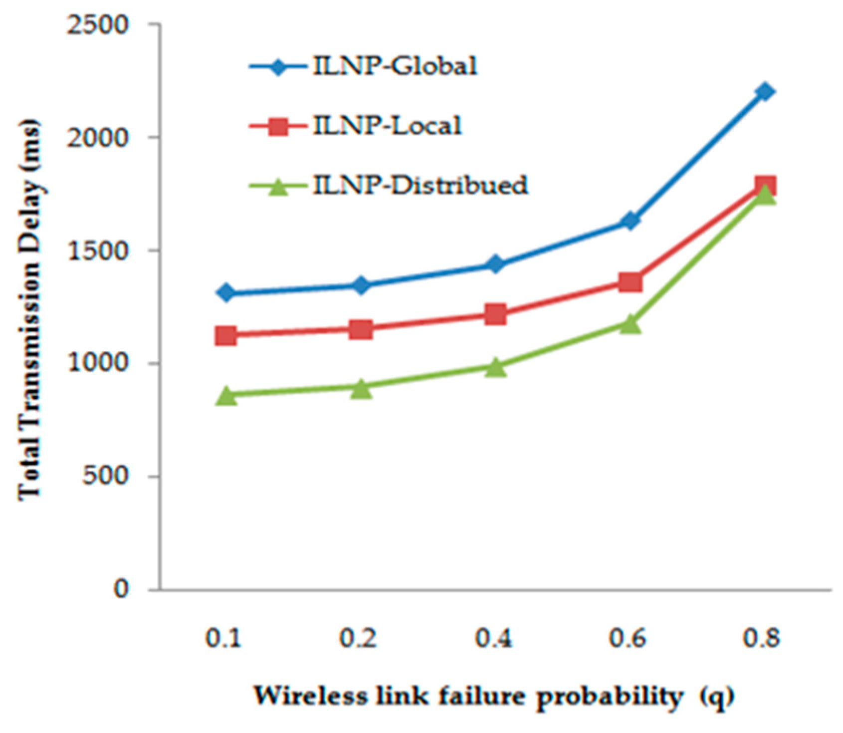 Electronics 09 00058 g020 Electronics 09 00058 g020