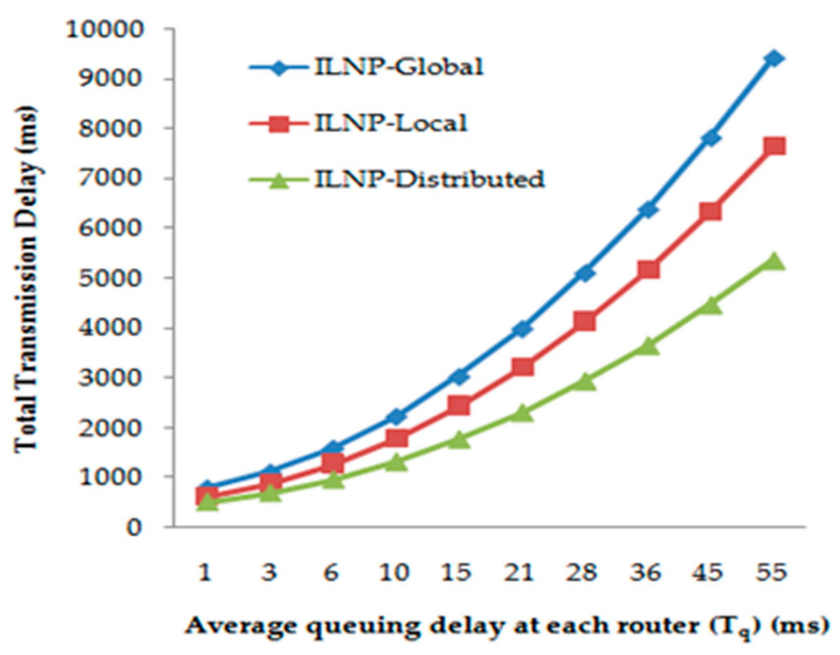 Electronics 09 00058 g021 Electronics 09 00058 g021