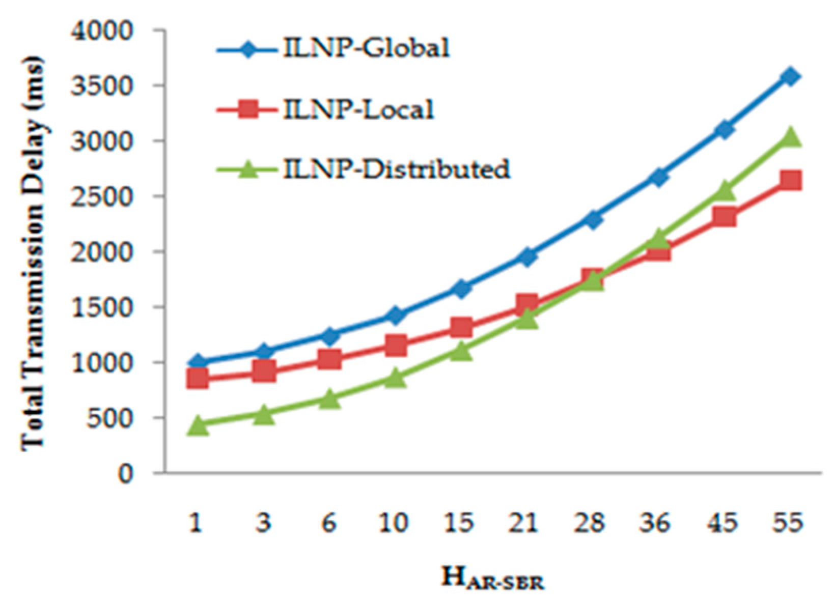 Electronics 09 00058 g022 Electronics 09 00058 g022