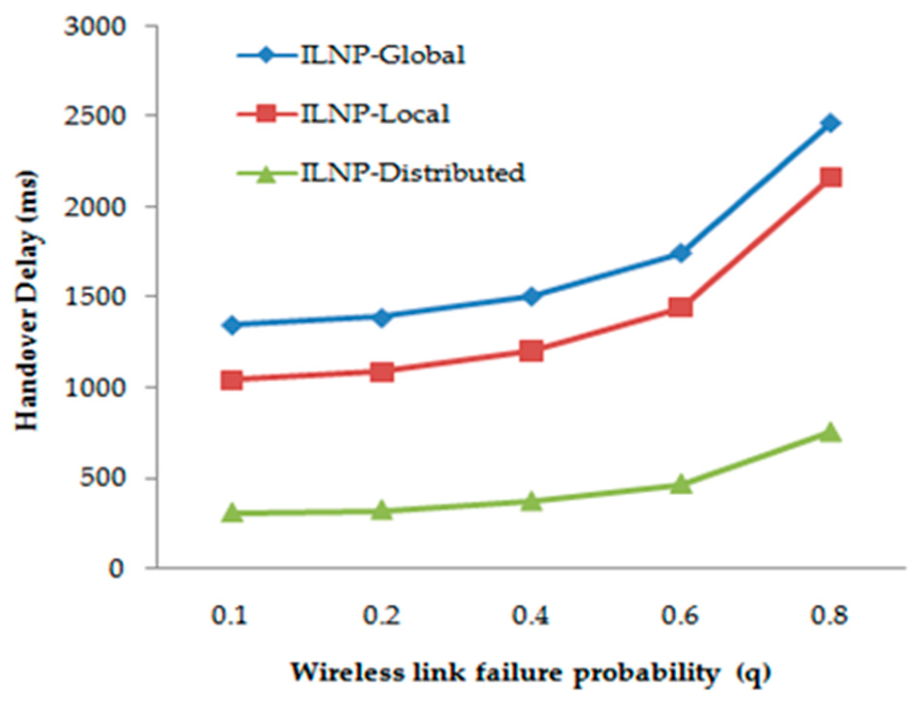 Electronics 09 00058 g025 Electronics 09 00058 g025