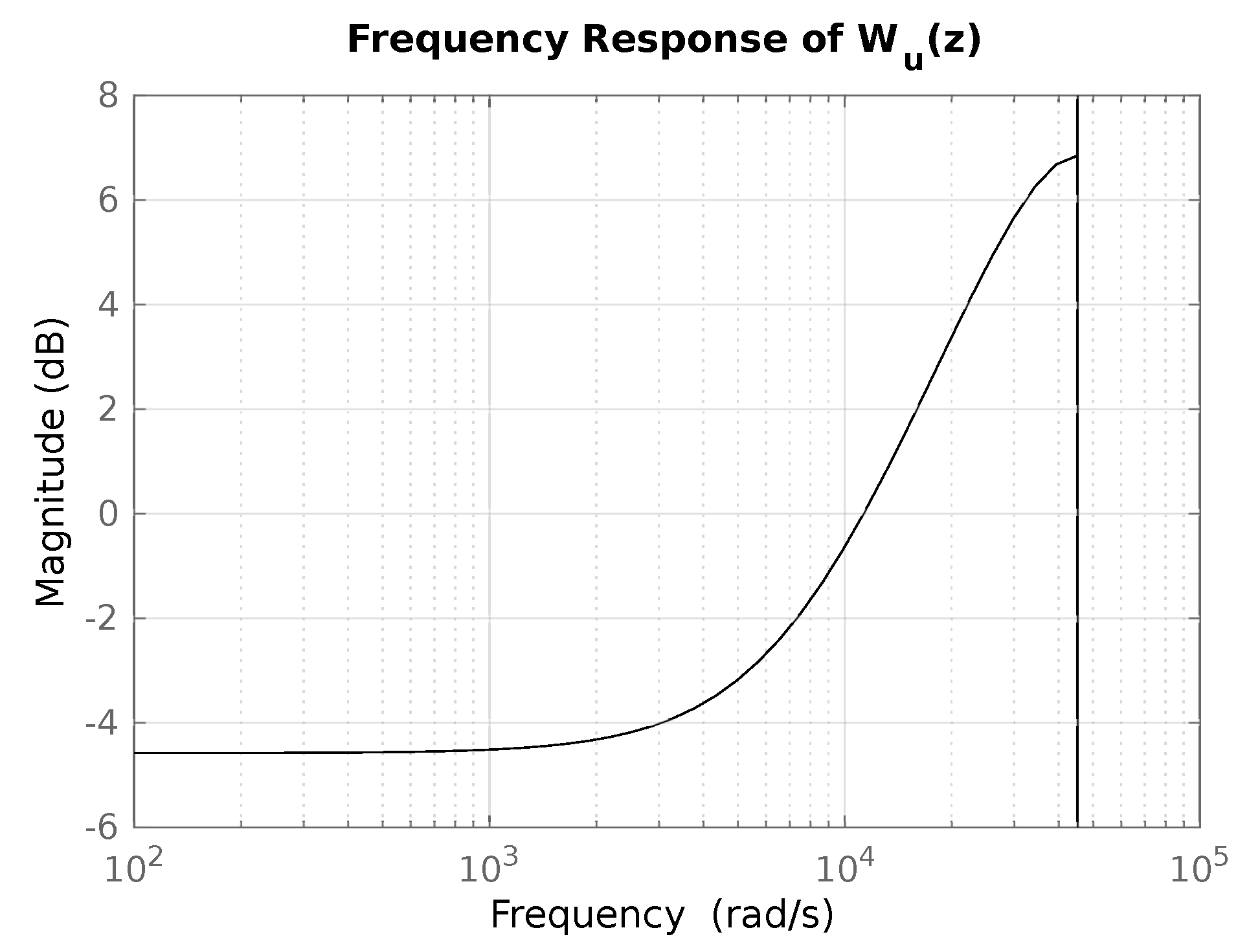 Electronics 09 00066 g007
