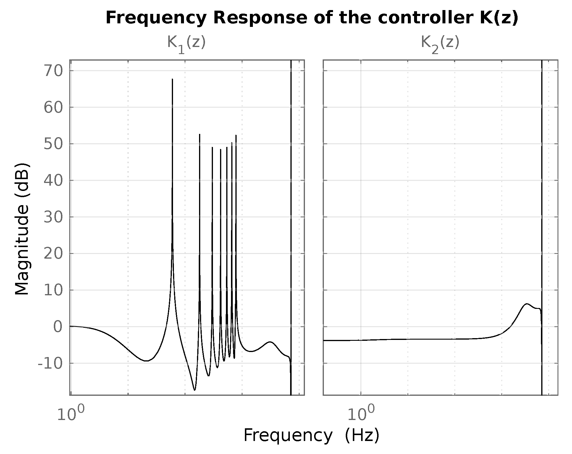 Electronics 09 00066 g009