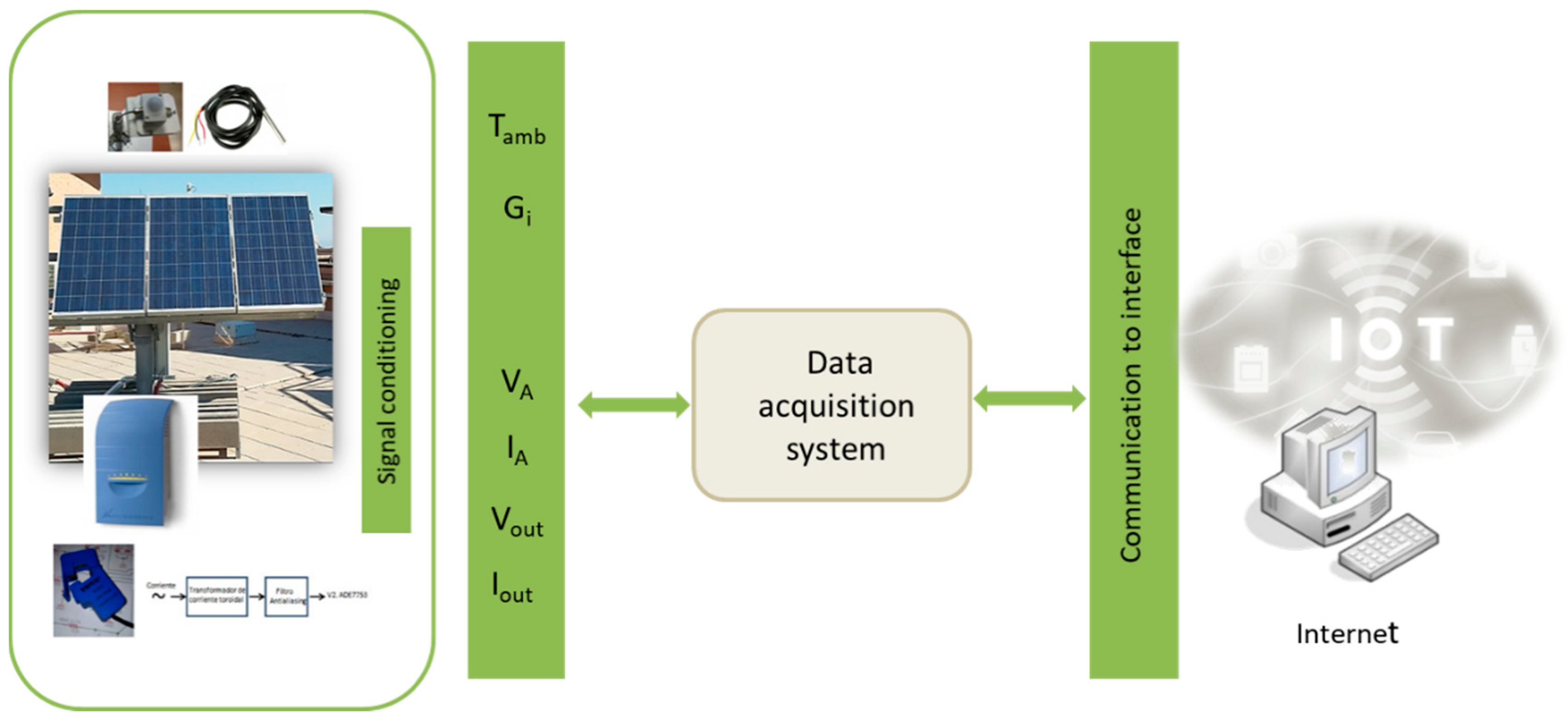 Electronics 09 00067 g002 Electronics 09 00067 g002