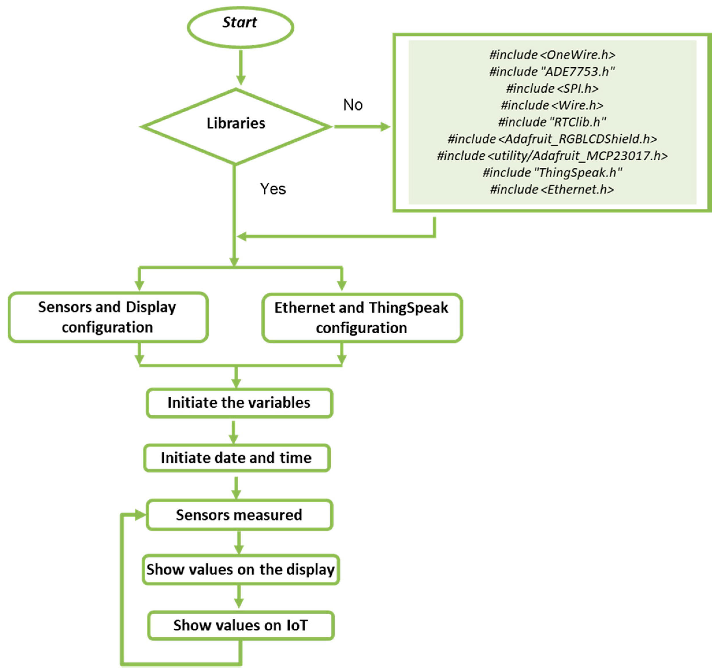 Electronics 09 00067 g007 Electronics 09 00067 g007