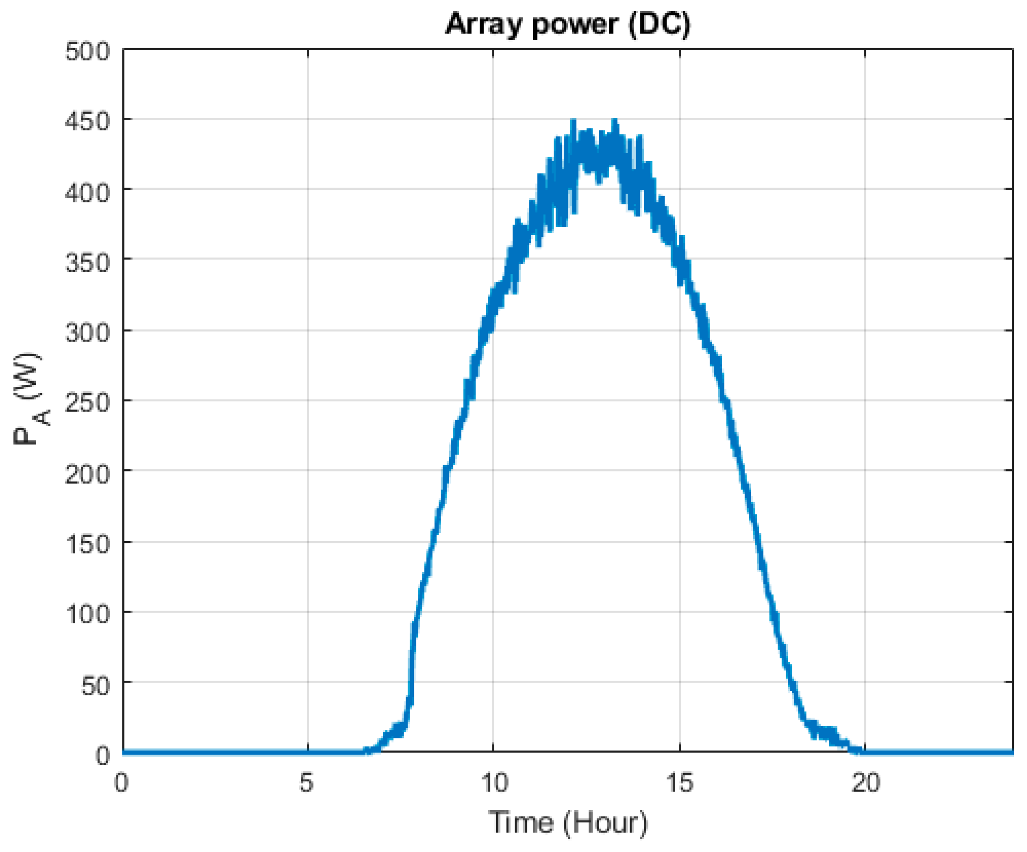 Electronics 09 00067 g009 Electronics 09 00067 g009