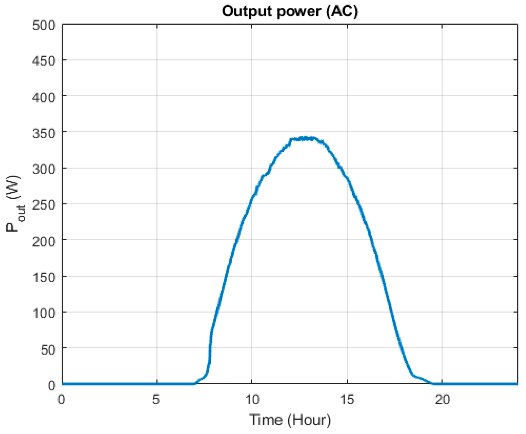 Electronics 09 00067 g010 Electronics 09 00067 g010
