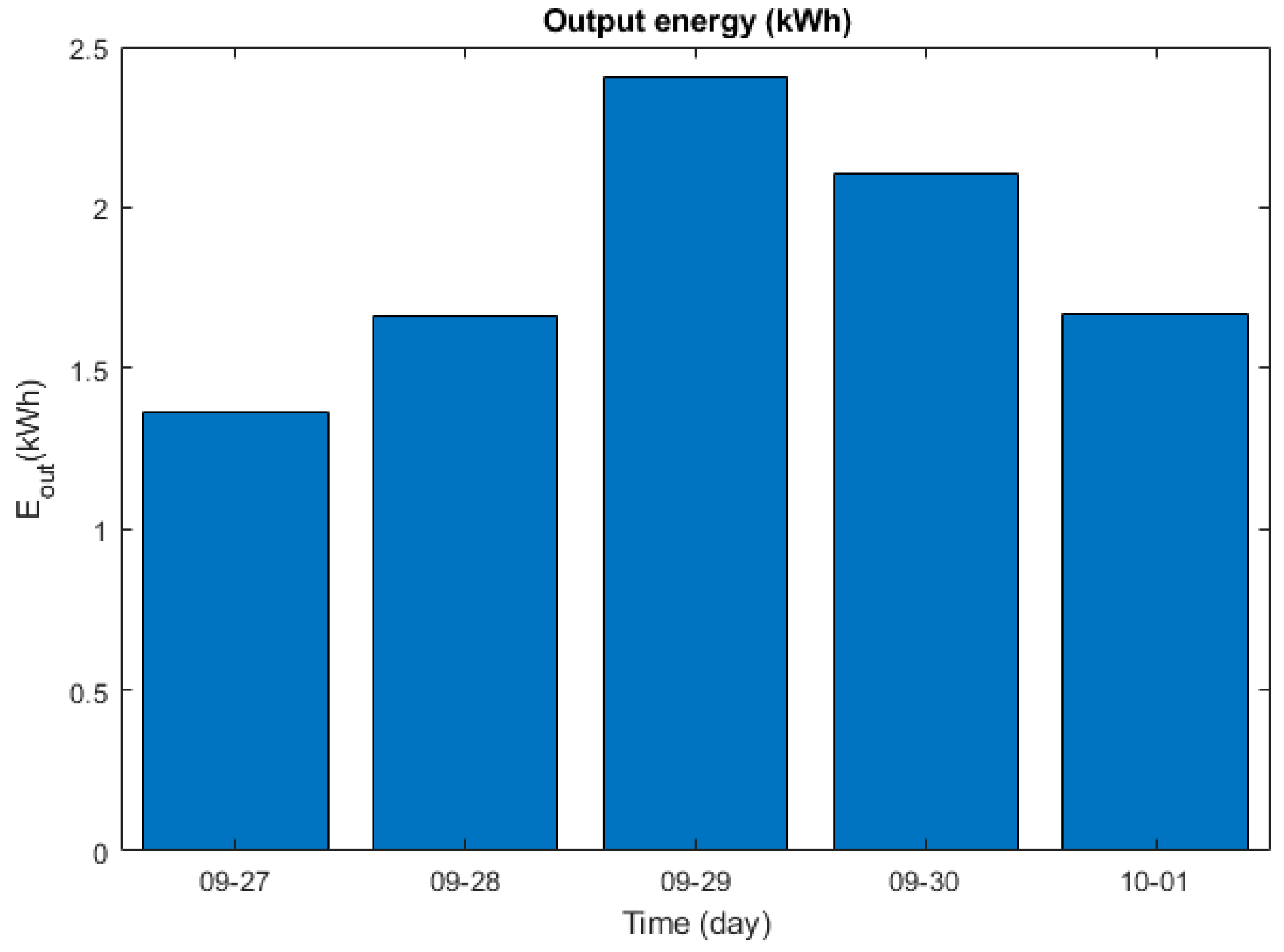 Electronics 09 00067 g011 Electronics 09 00067 g011