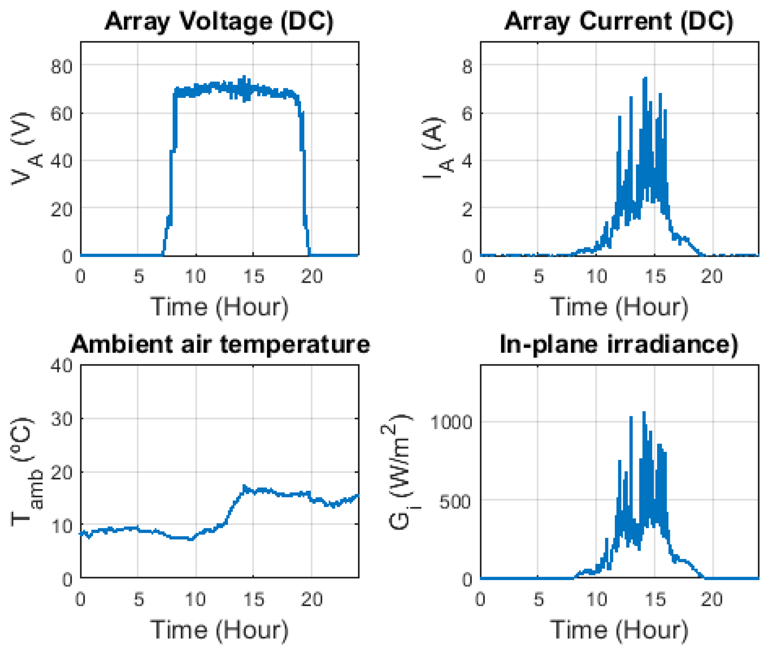 Electronics 09 00067 g012a Electronics 09 00067 g012a