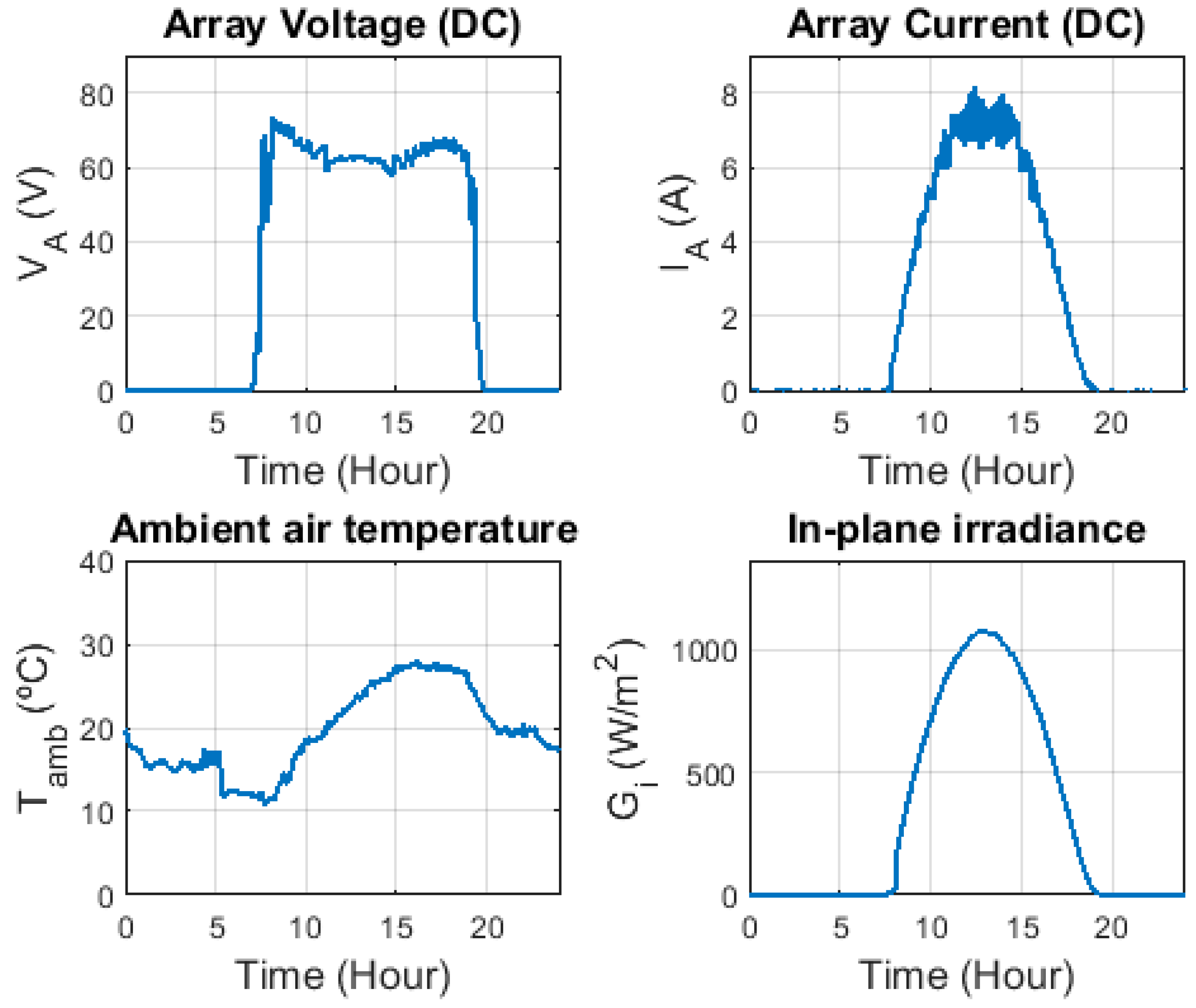 Electronics 09 00067 g012b Electronics 09 00067 g012b