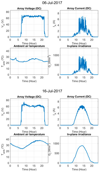 Electronics 09 00067 g0a1b
