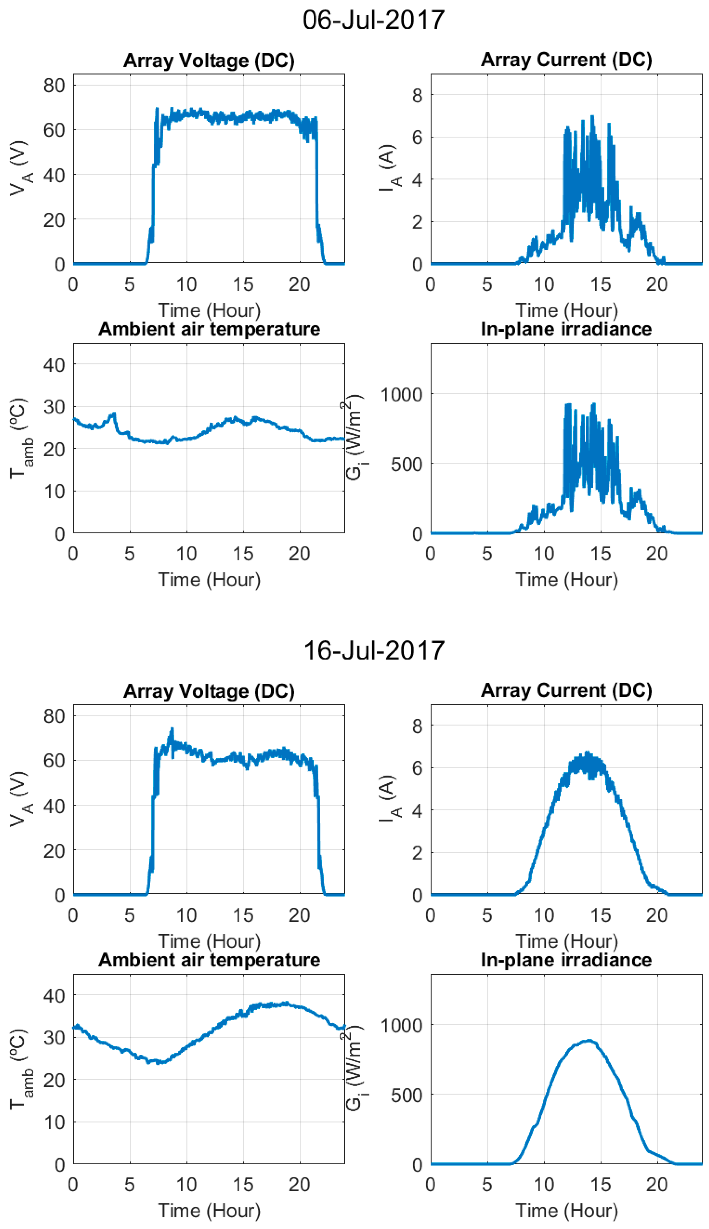 Electronics 09 00067 g0a1b Electronics 09 00067 g0a1b