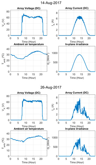 Electronics 09 00067 g0a1c
