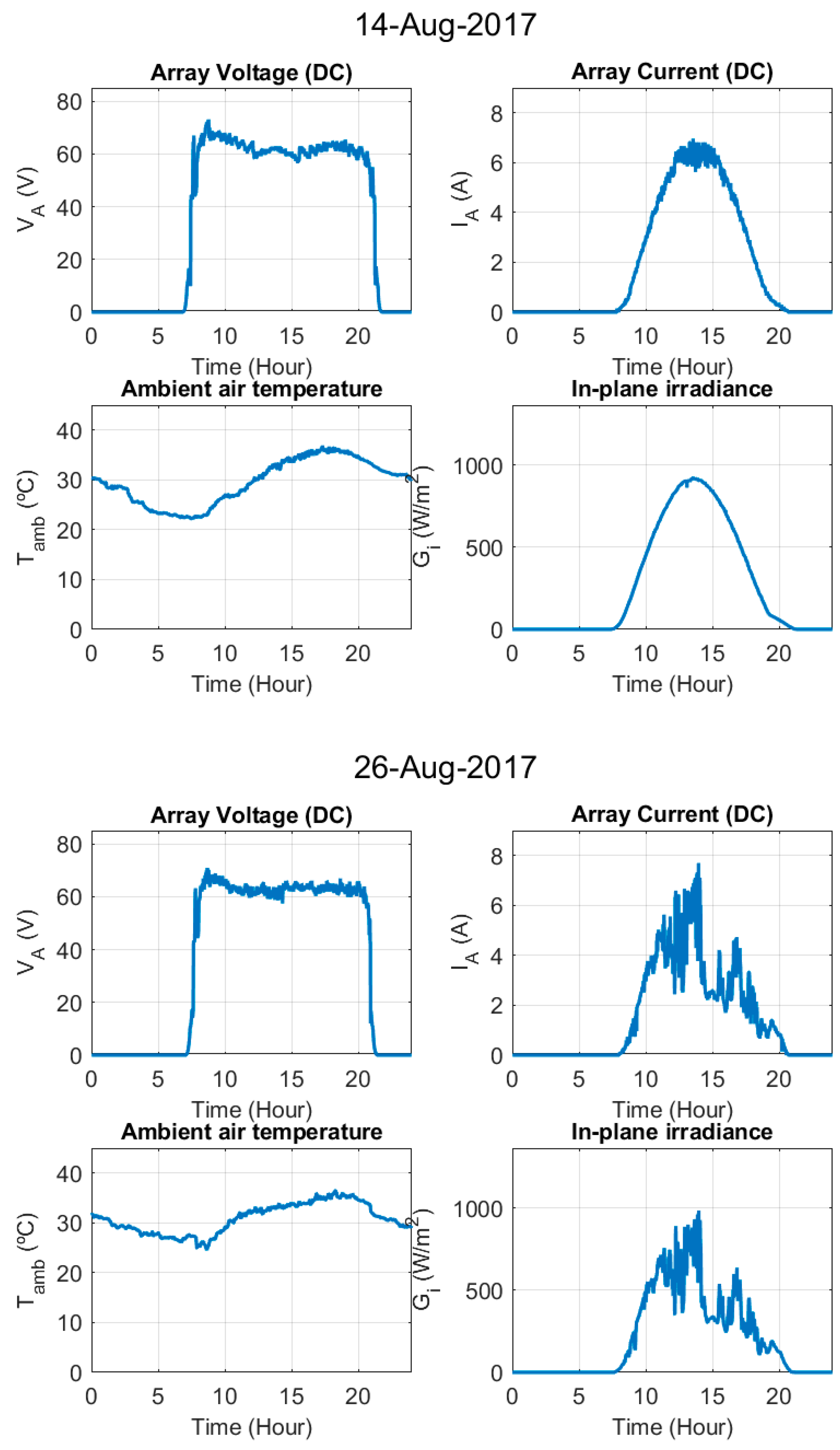Electronics 09 00067 g0a1c Electronics 09 00067 g0a1c
