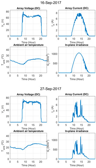Electronics 09 00067 g0a1d
