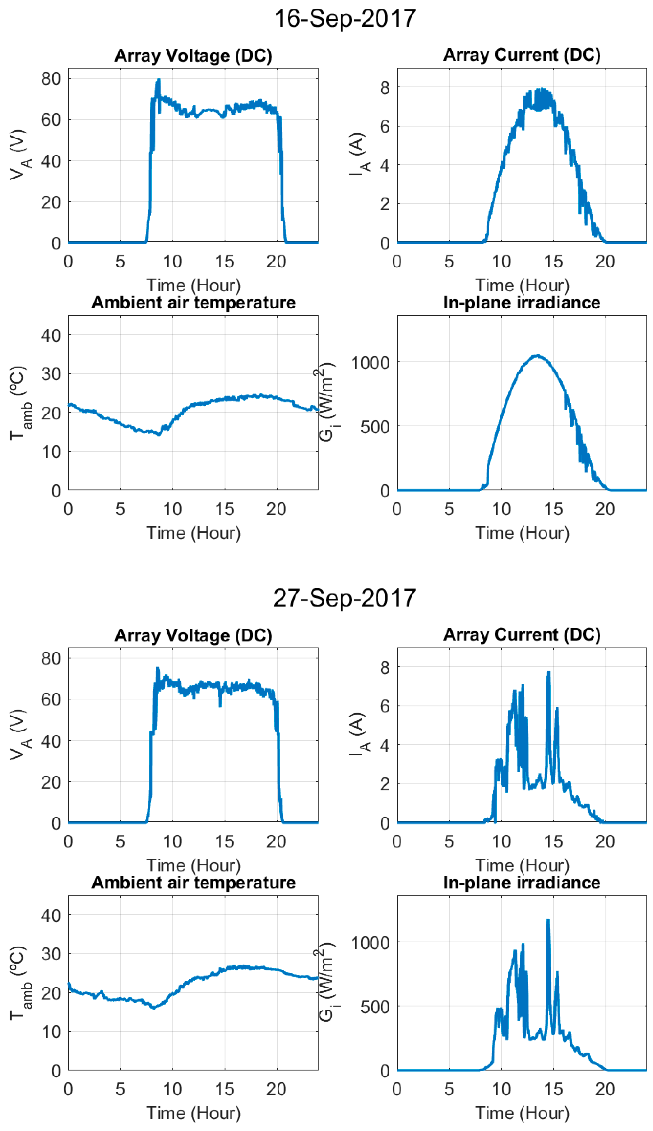 Electronics 09 00067 g0a1d Electronics 09 00067 g0a1d